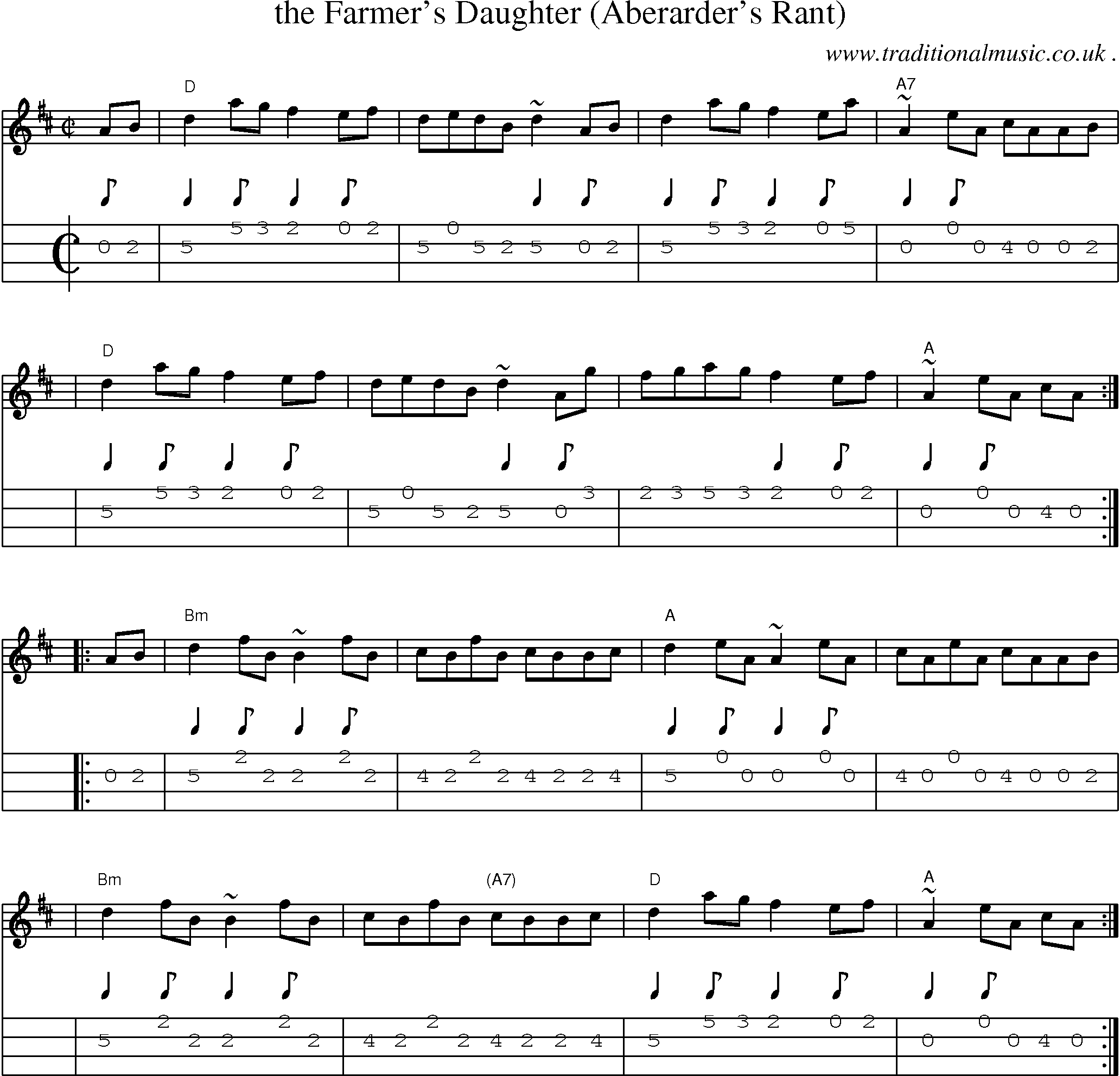 Sheet-music  score, Chords and Mandolin Tabs for The Farmers Daughter Aberarders Rant