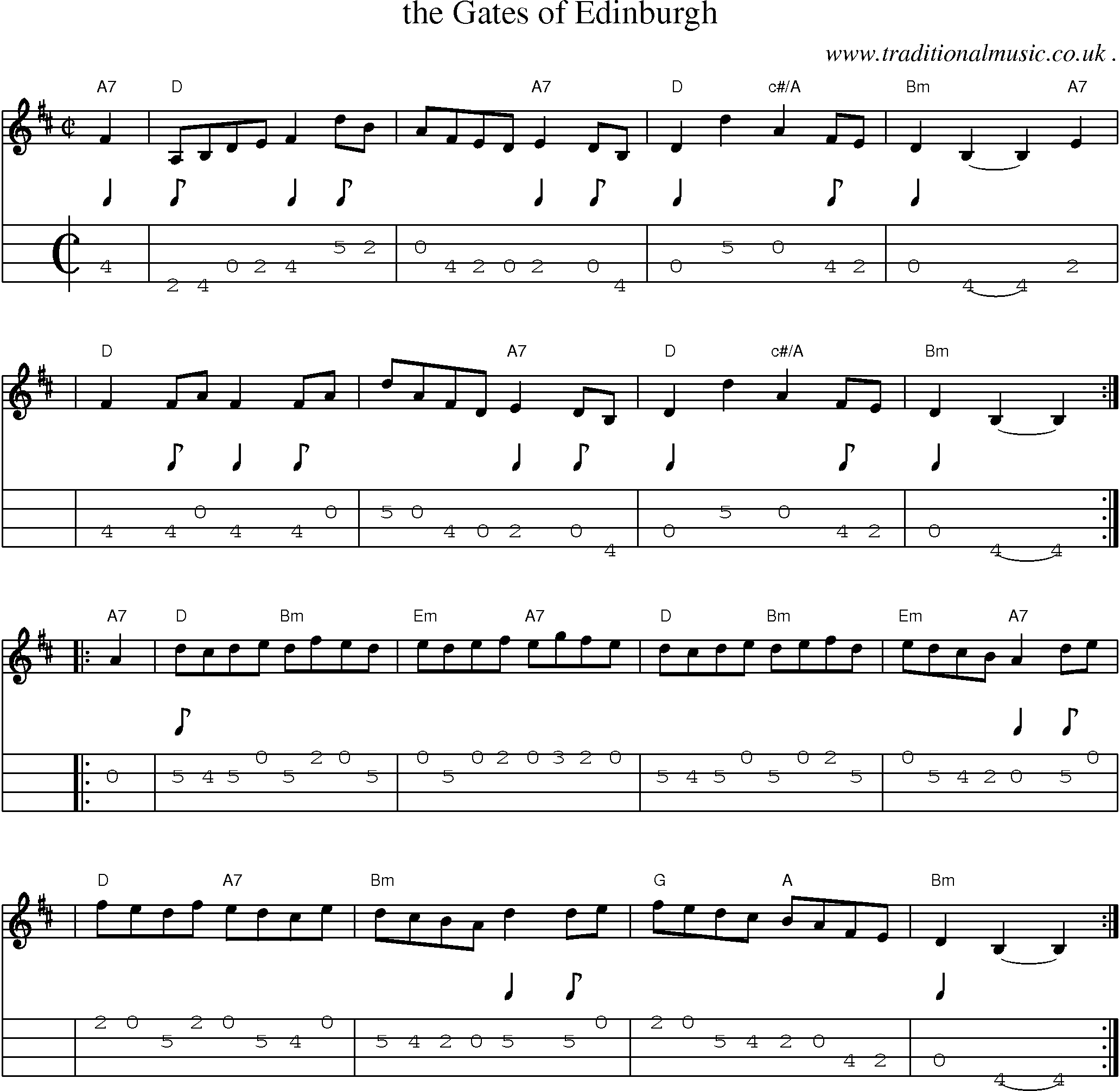 Sheet-music  score, Chords and Mandolin Tabs for The Gates Of Edinburgh