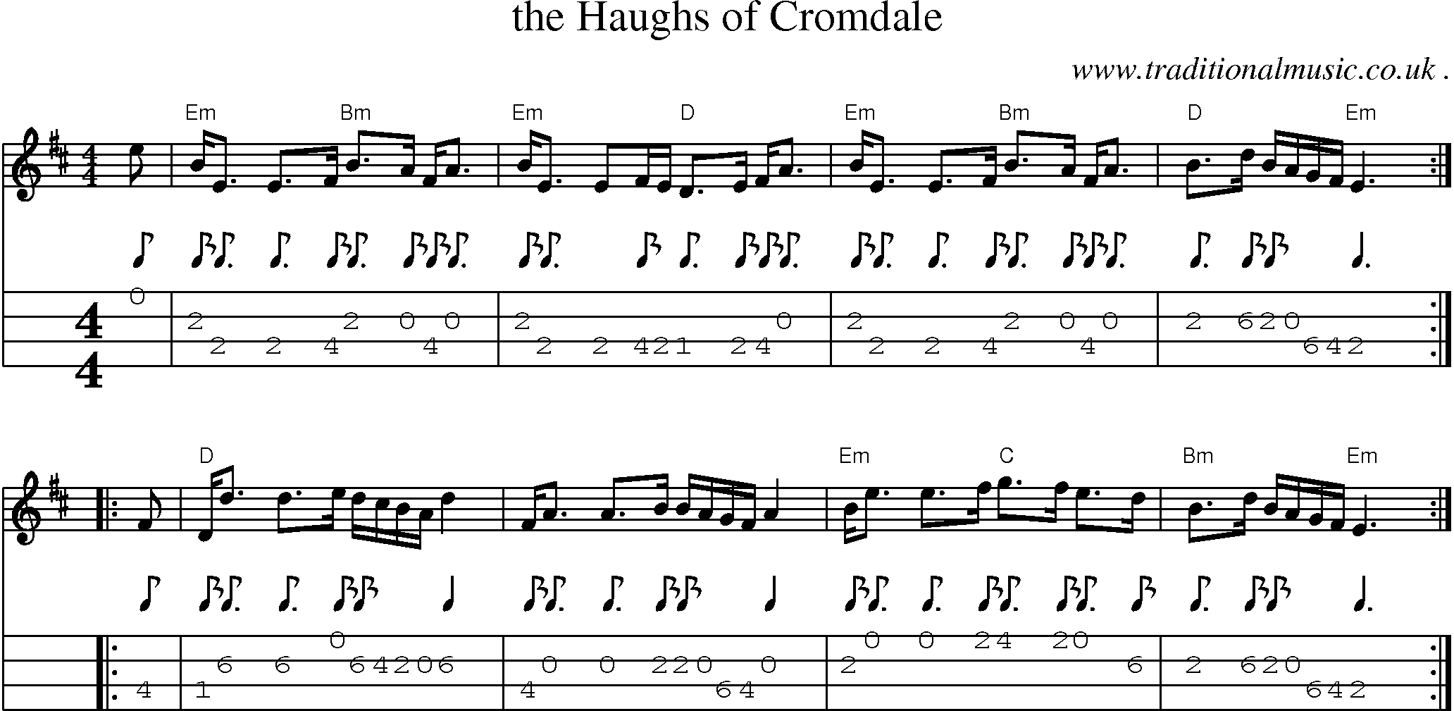 Sheet-music  score, Chords and Mandolin Tabs for The Haughs Of Cromdale