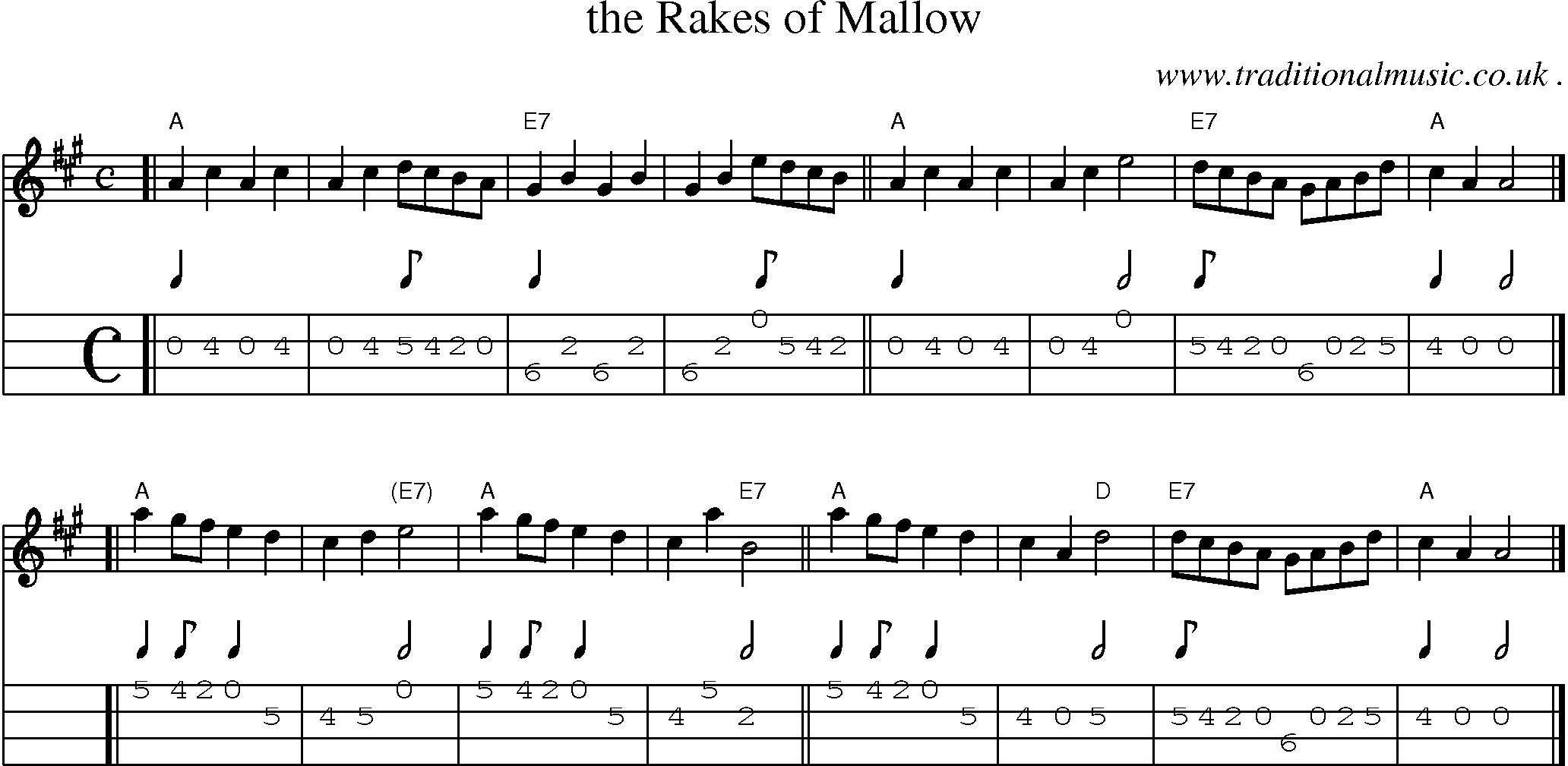 Sheet-music  score, Chords and Mandolin Tabs for The Rakes Of Mallow