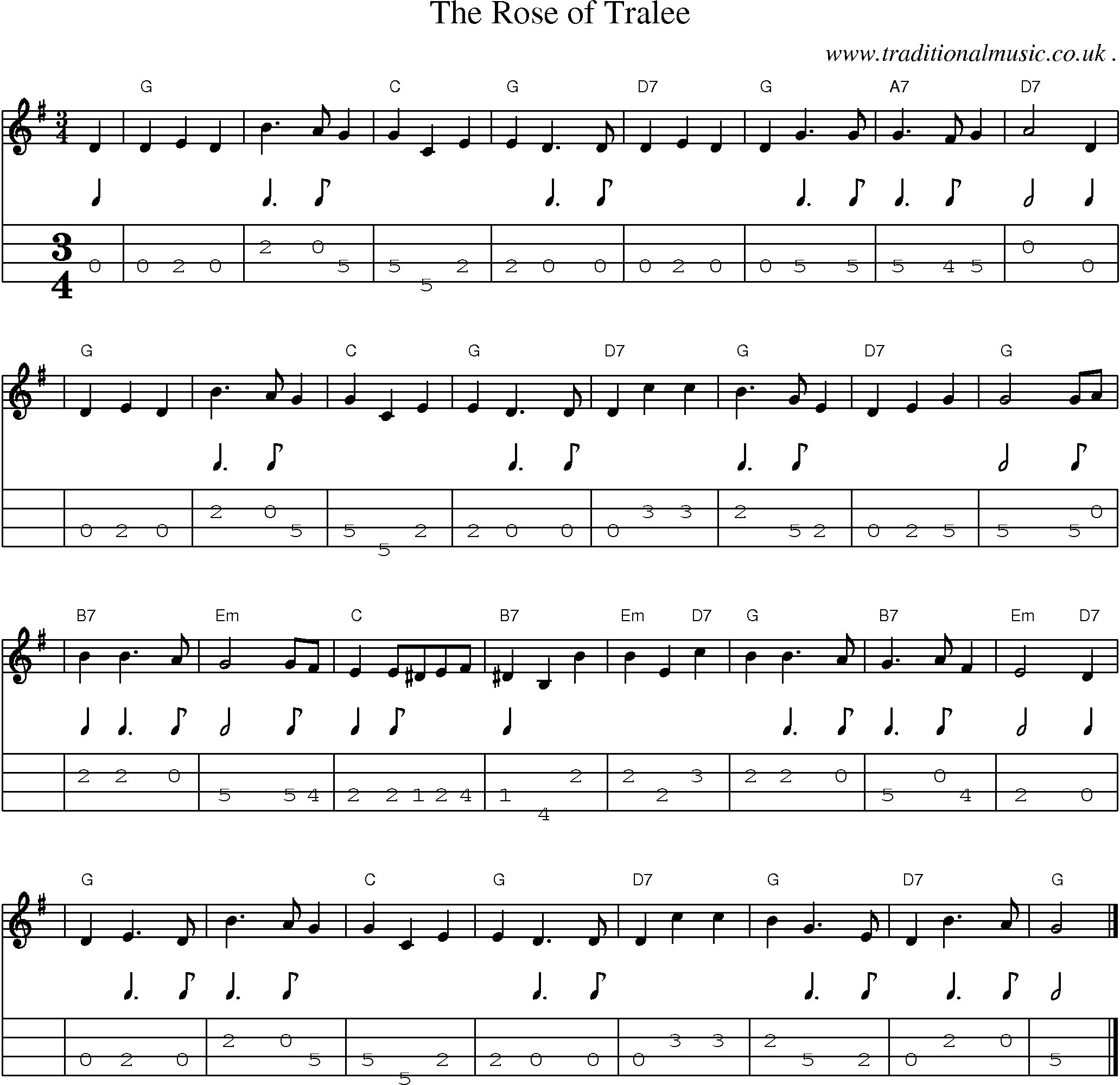 Sheet-music  score, Chords and Mandolin Tabs for The Rose Of Tralee