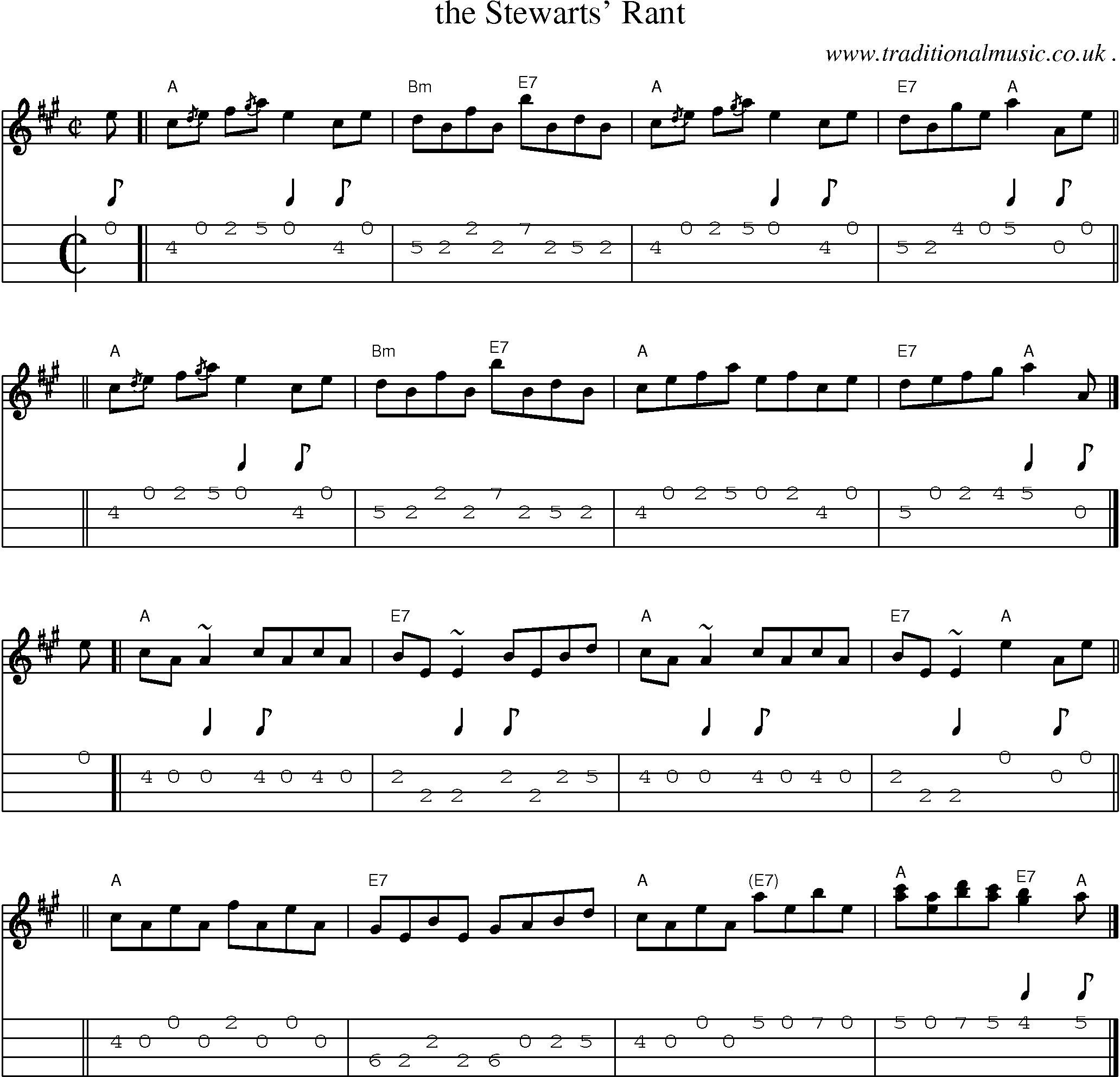 Sheet-music  score, Chords and Mandolin Tabs for The Stewarts Rant