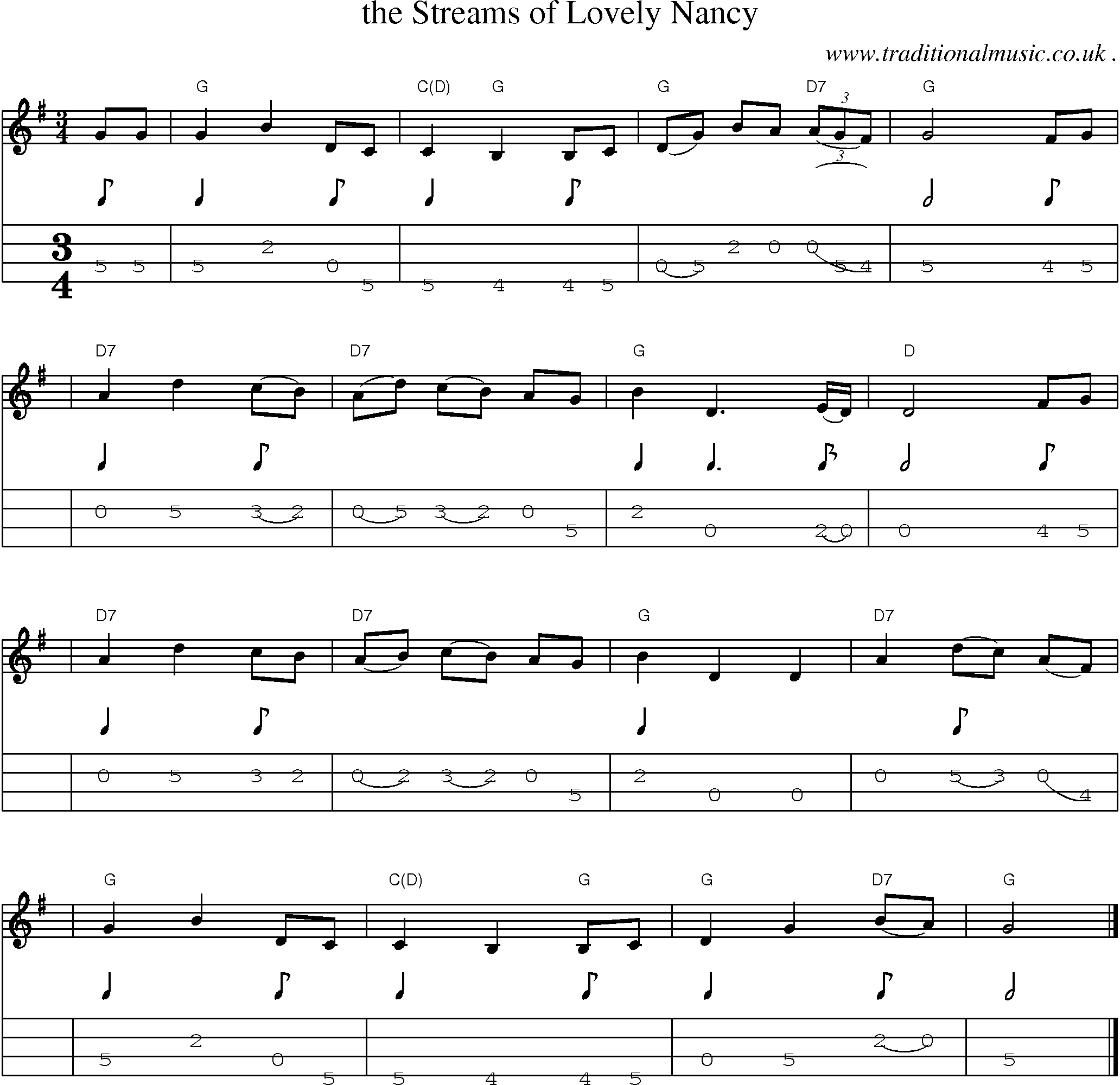 Sheet-music  score, Chords and Mandolin Tabs for The Streams Of Lovely Nancy