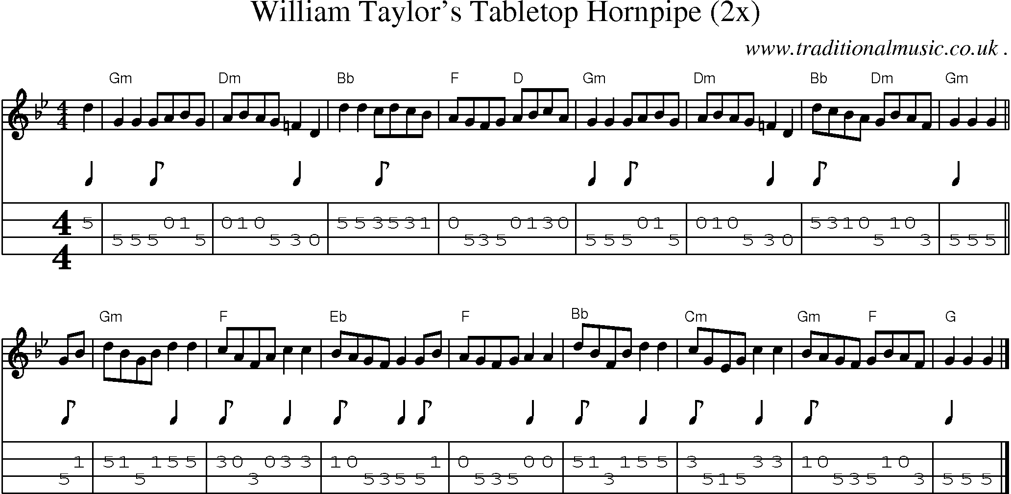 Sheet-music  score, Chords and Mandolin Tabs for William Taylors Tabletop Hornpipe 2x