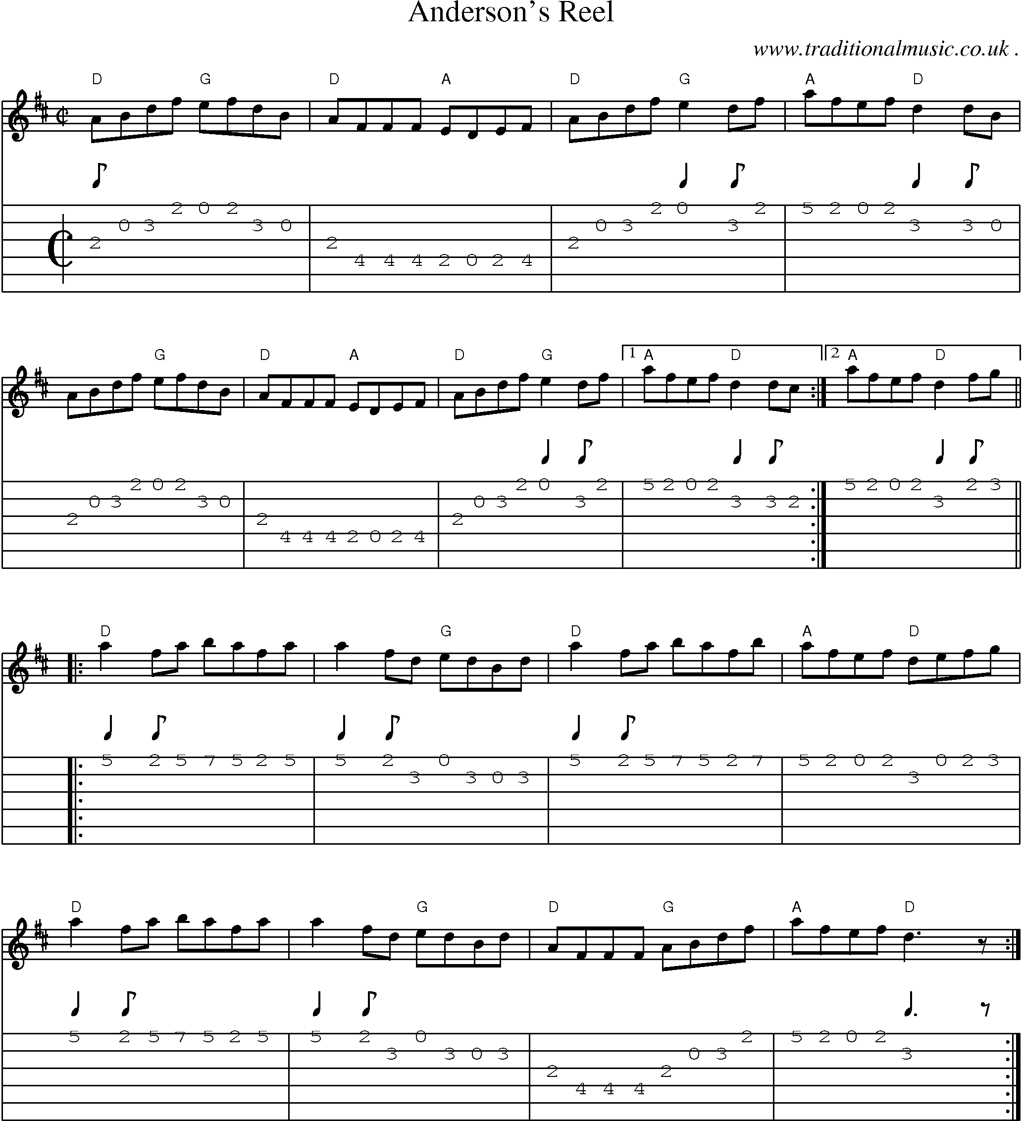 Music Score and Guitar Tabs for Andersons Reel