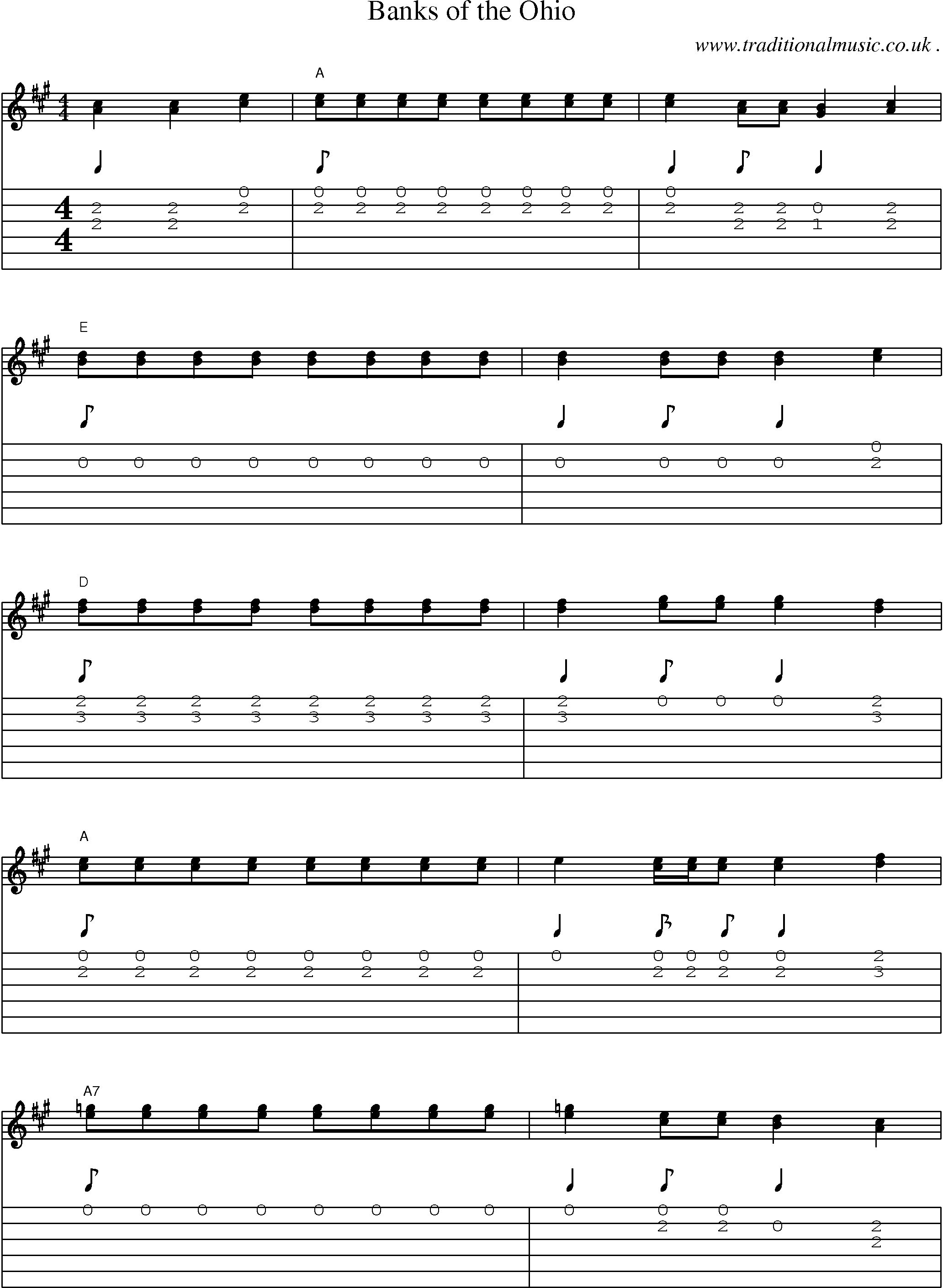 Music Score and Guitar Tabs for Banks Of The Ohio