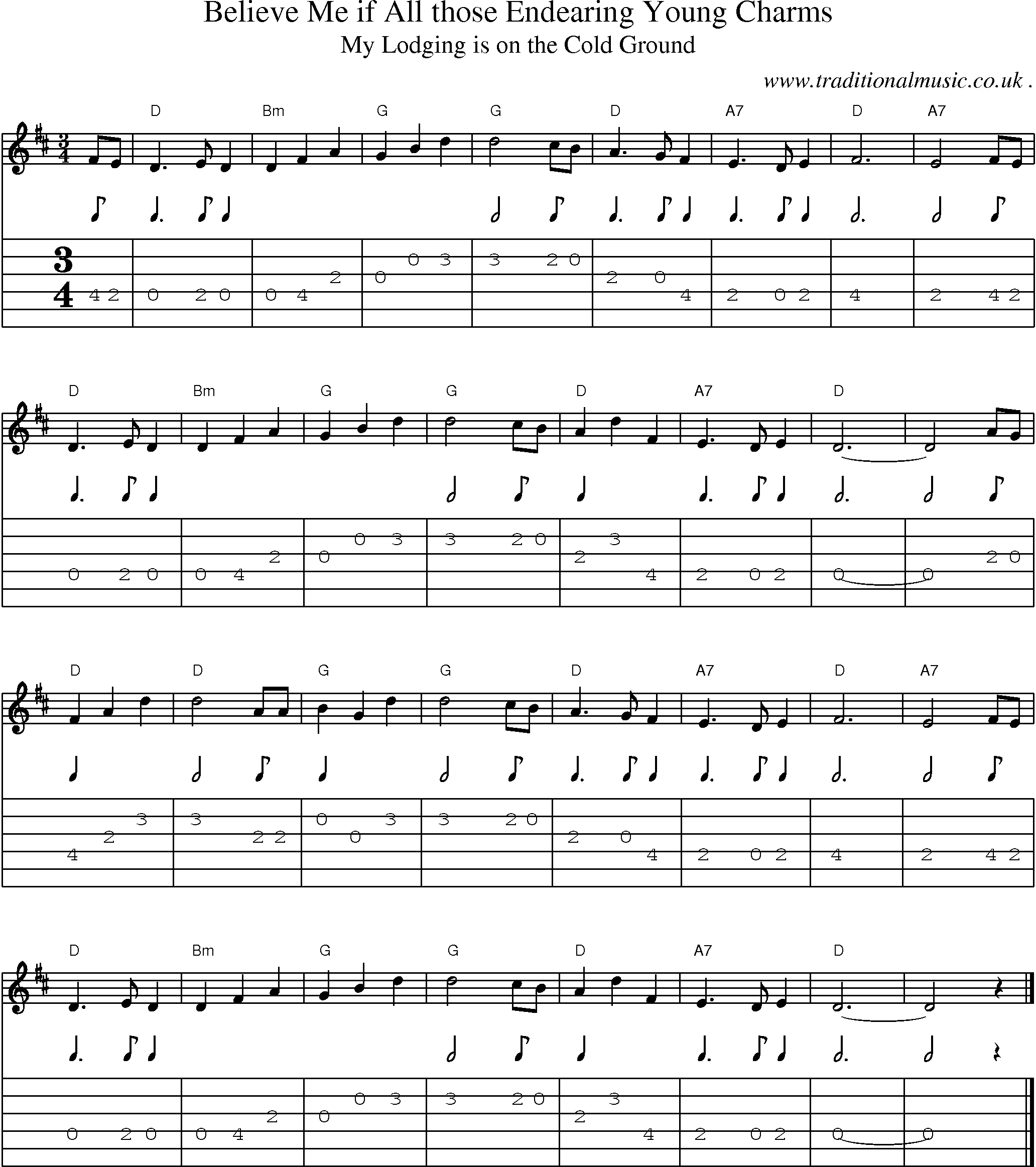 Music Score and Guitar Tabs for Believe Me if All those Endearing Young Charms