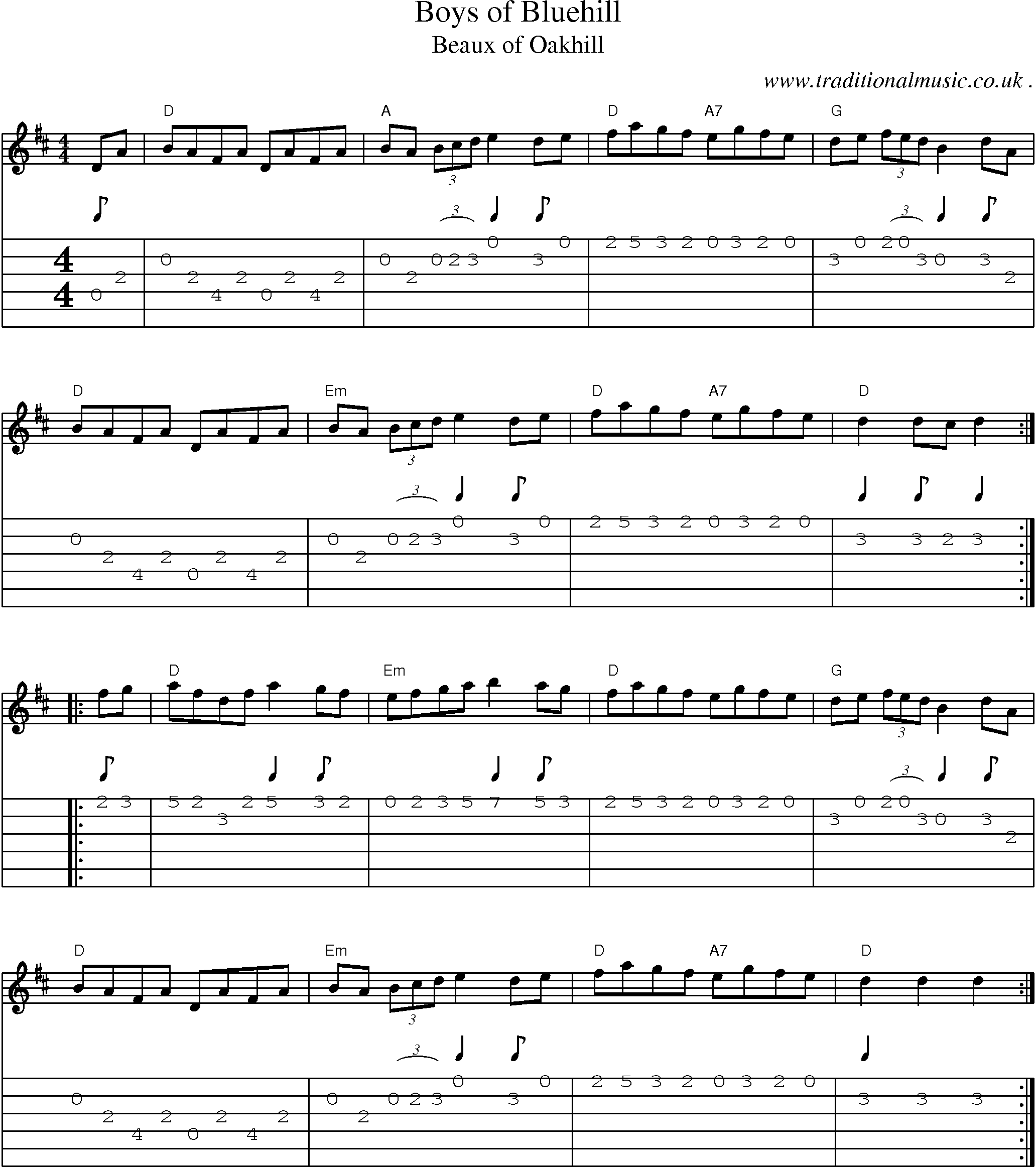 Music Score and Guitar Tabs for Boys Of Bluehill