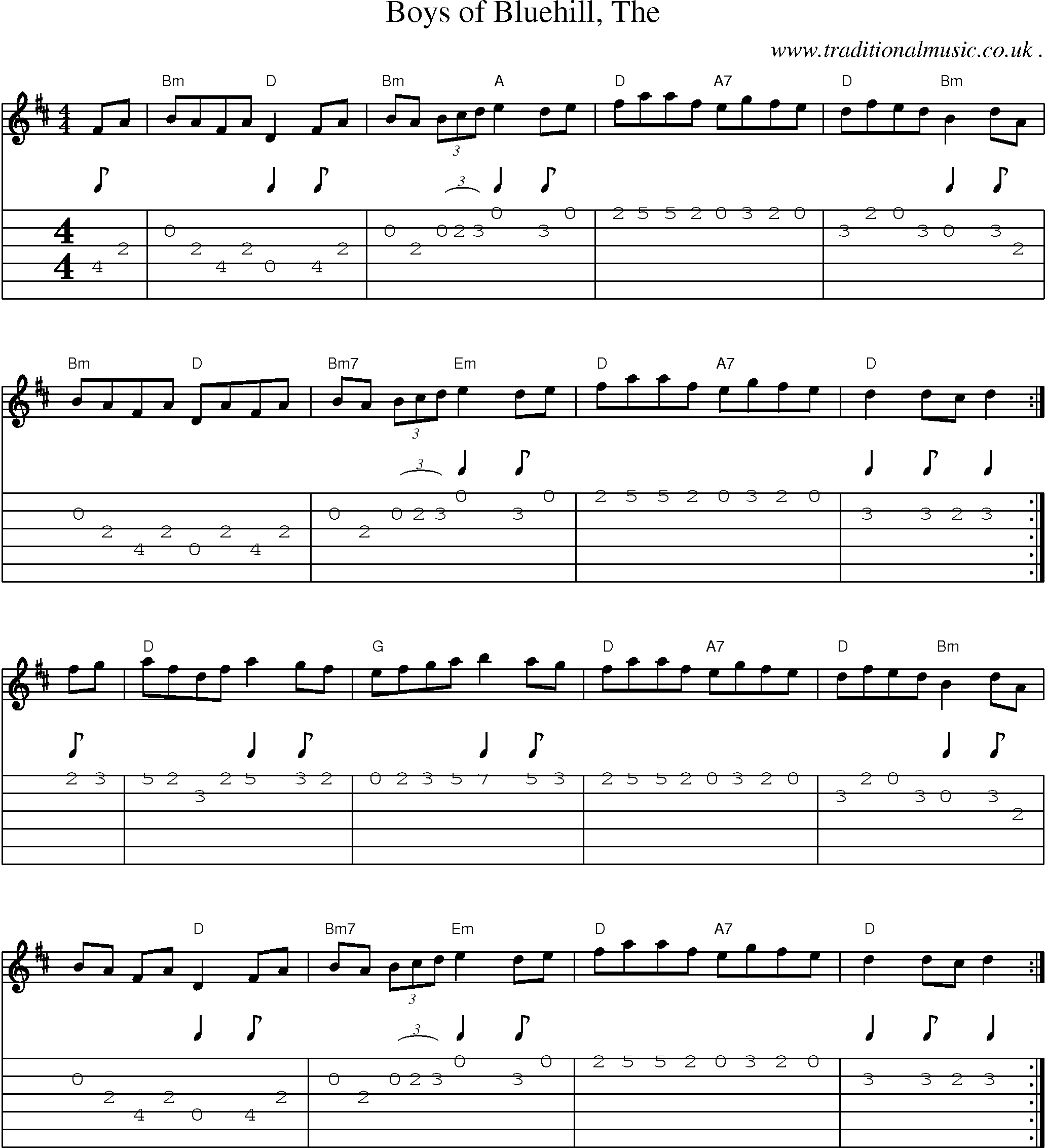 Music Score and Guitar Tabs for Boys Of Bluehill The