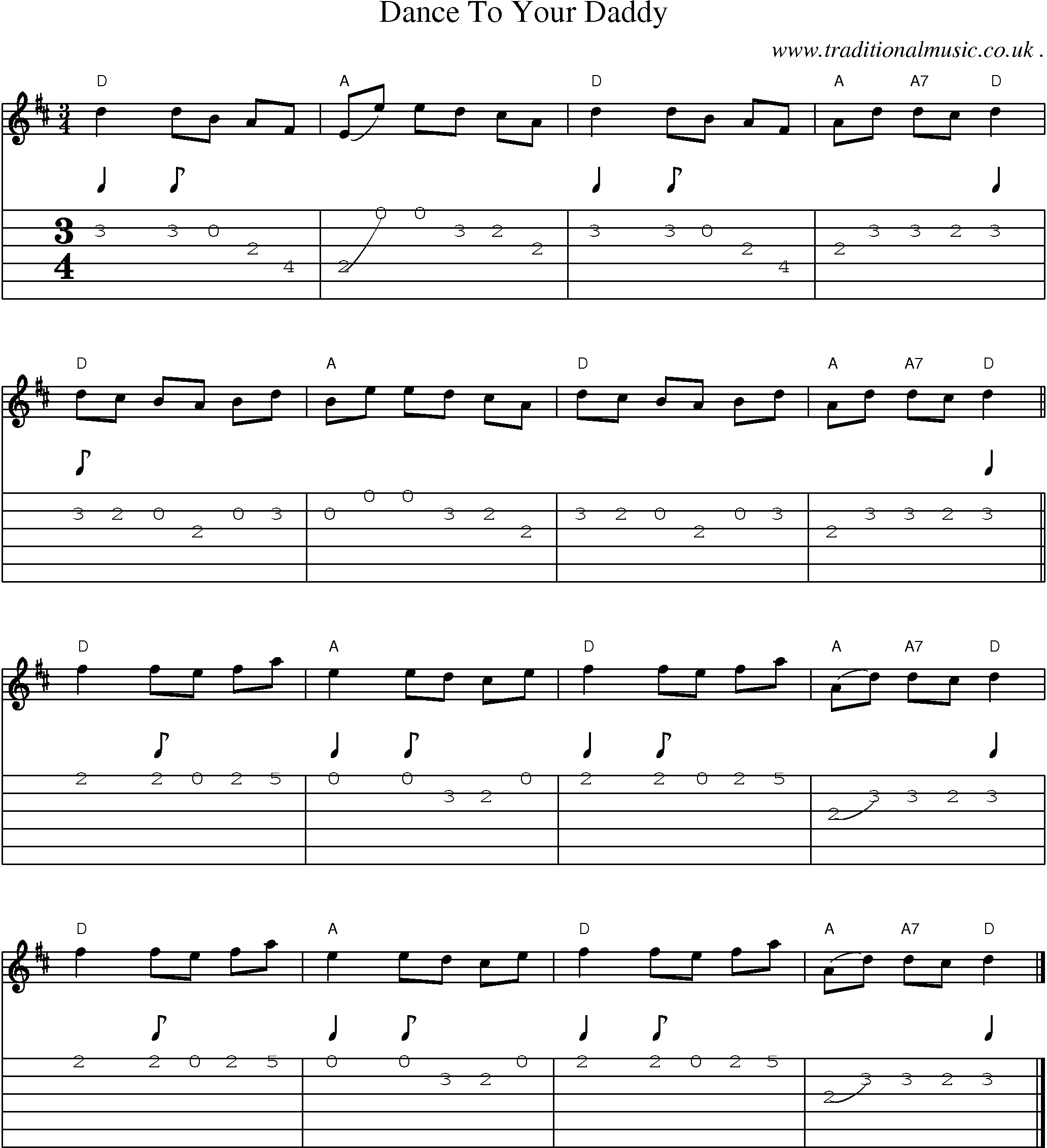 Music Score and Guitar Tabs for Dance To Your Daddy