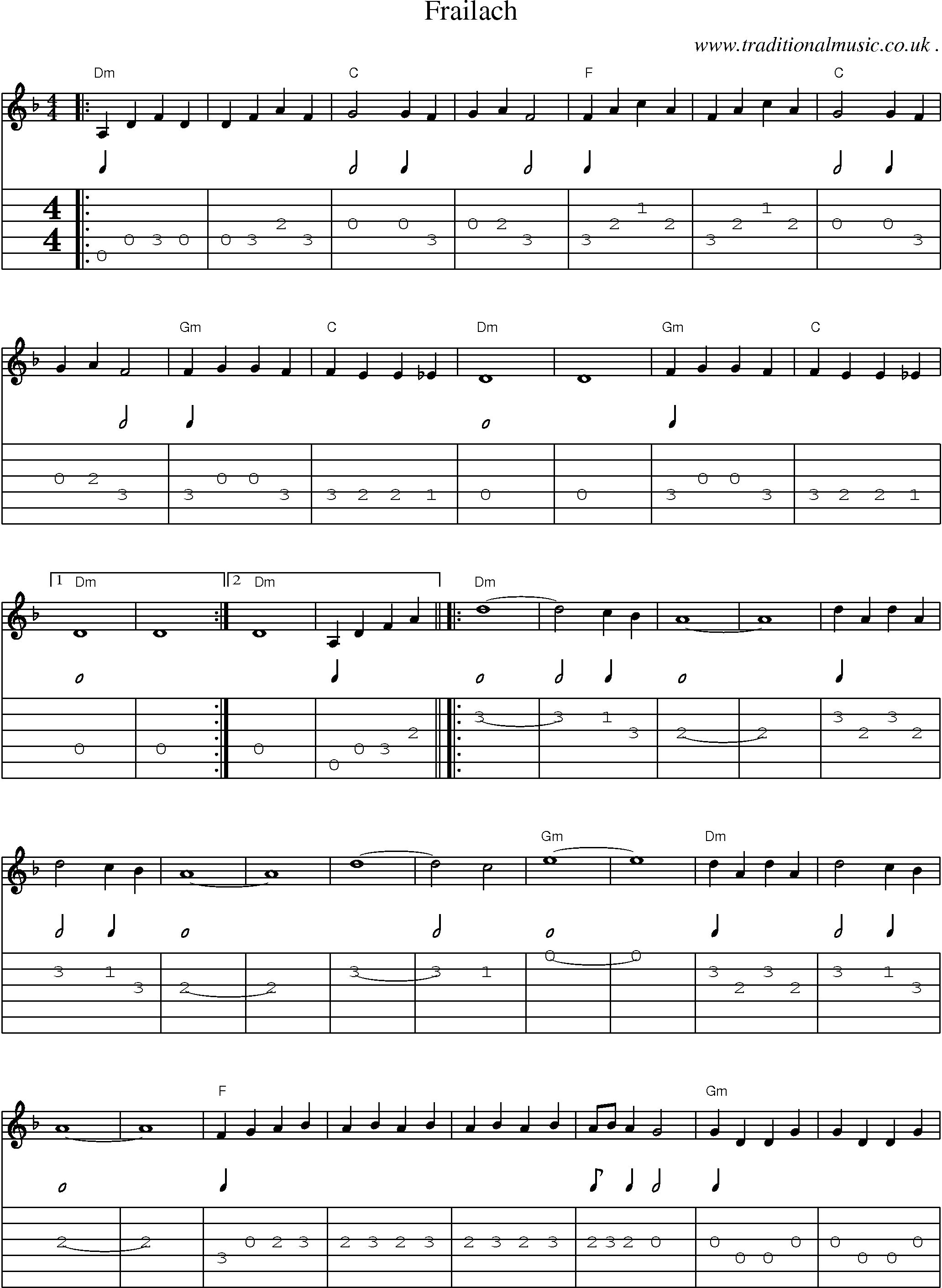Music Score and Guitar Tabs for Frailach