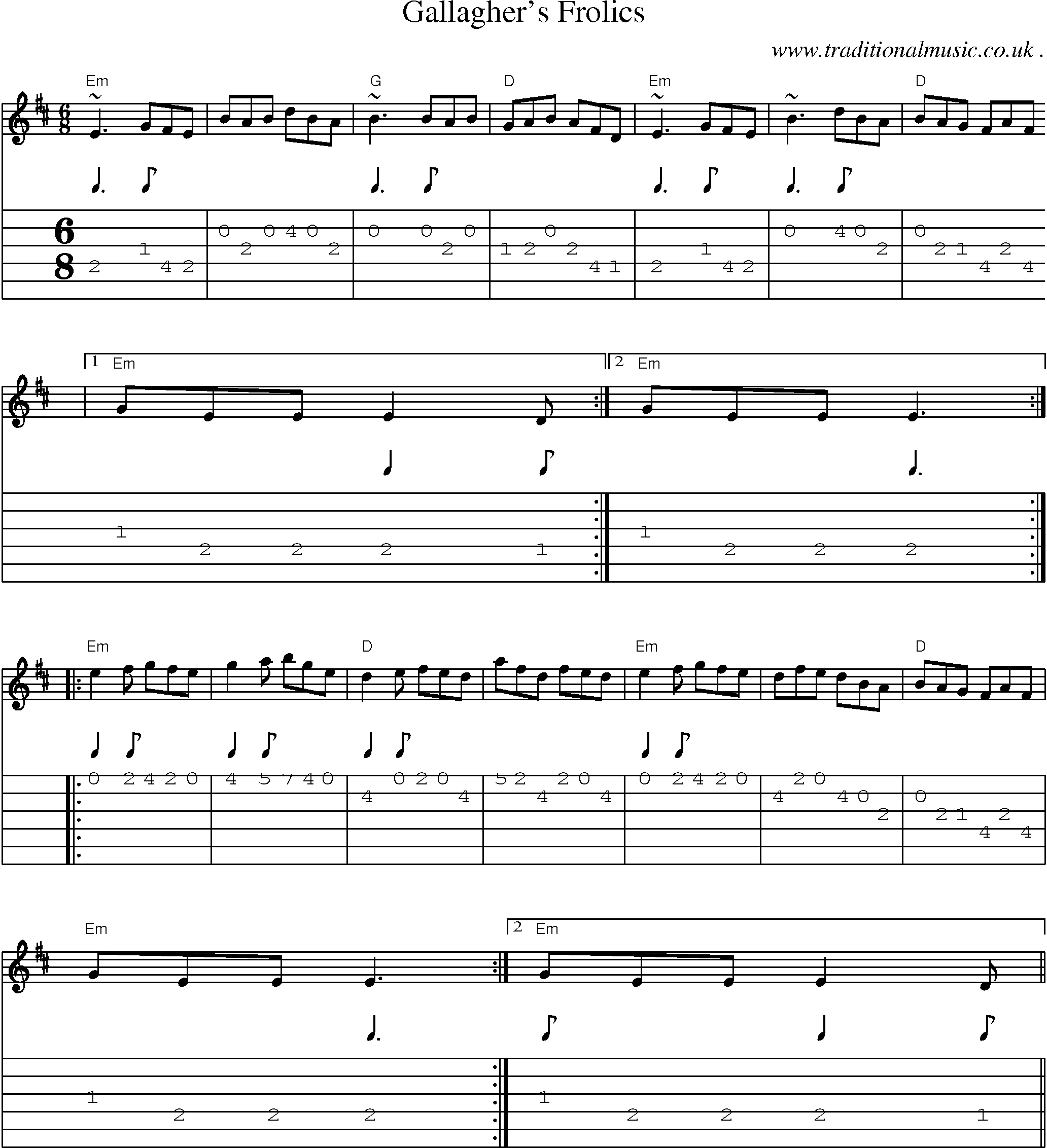 Music Score and Guitar Tabs for Gallaghers Frolics
