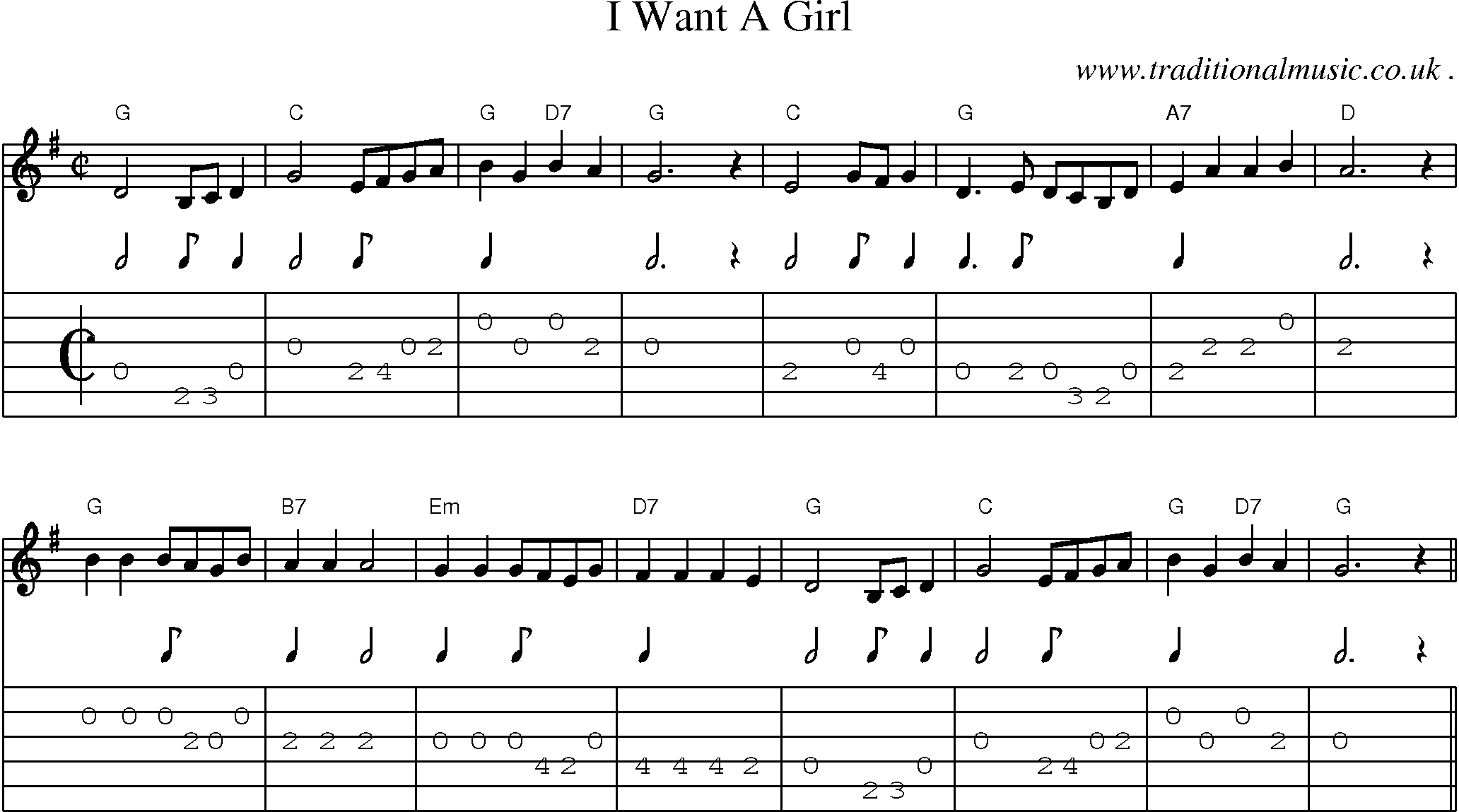 Music Score and Guitar Tabs for I Want A Girl