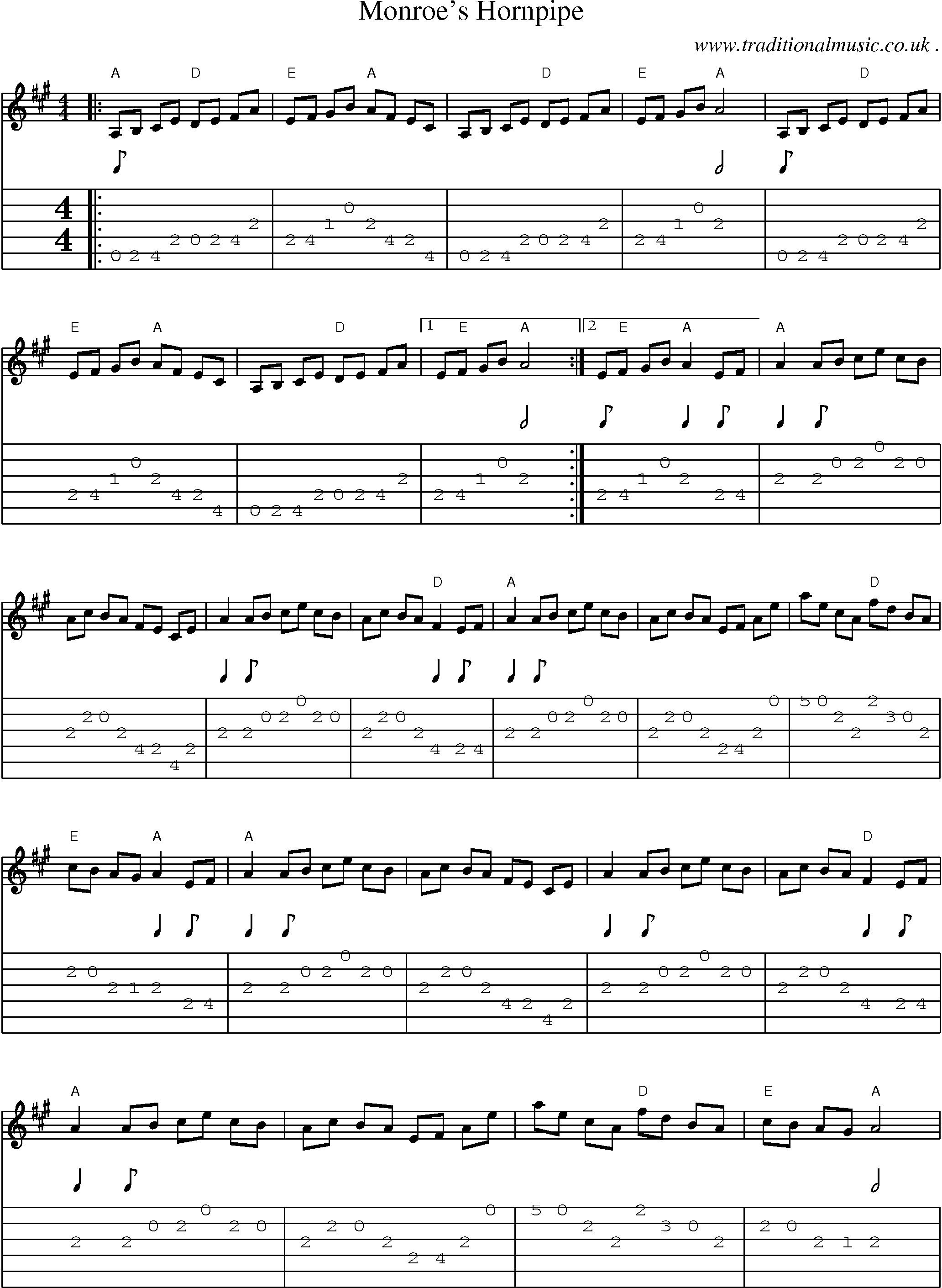 Music Score and Guitar Tabs for Monroes Hornpipe