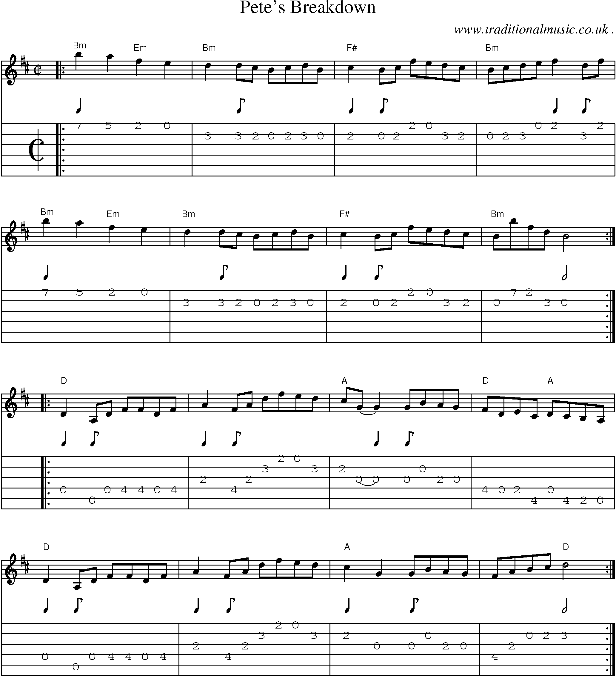 Music Score and Guitar Tabs for Petes Breakdown