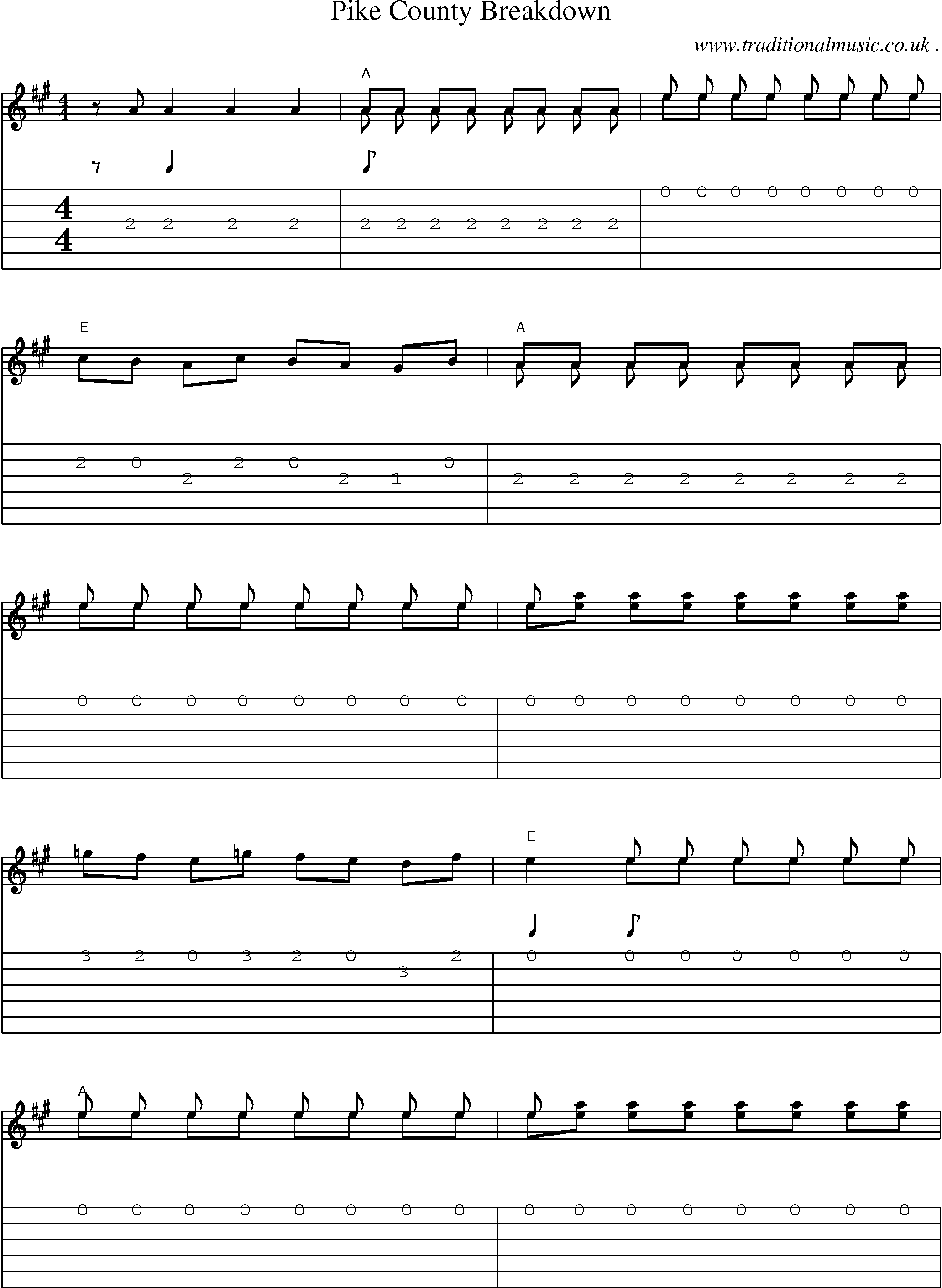 Music Score and Guitar Tabs for Pike County Breakdown