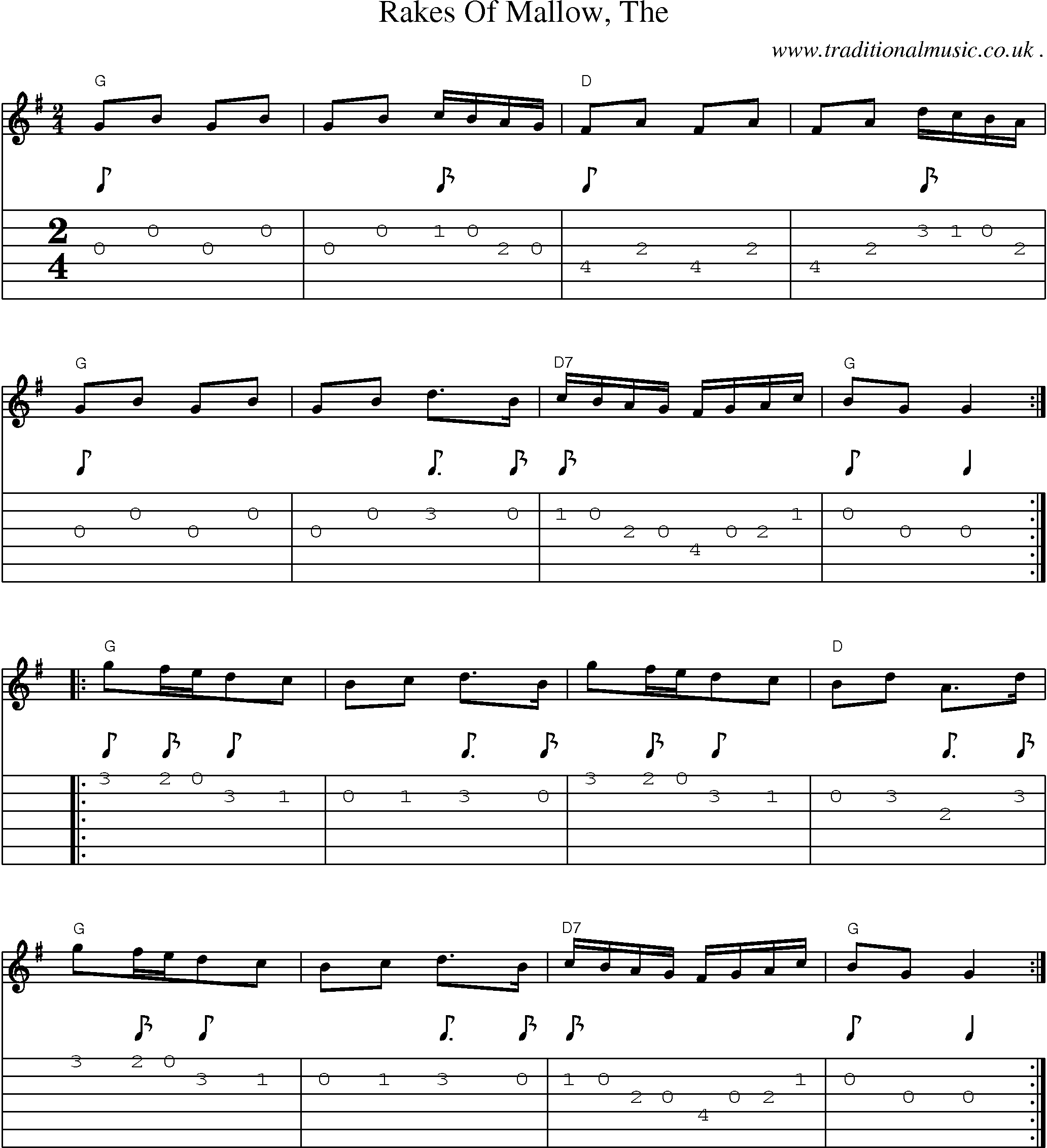 Music Score and Guitar Tabs for Rakes Of Mallow The