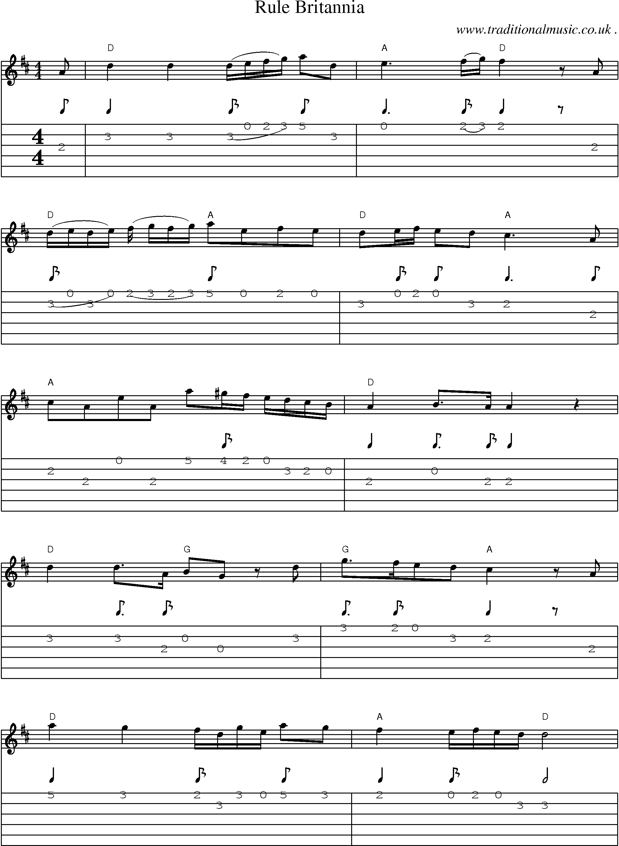 Music Score and Guitar Tabs for Rule Britannia