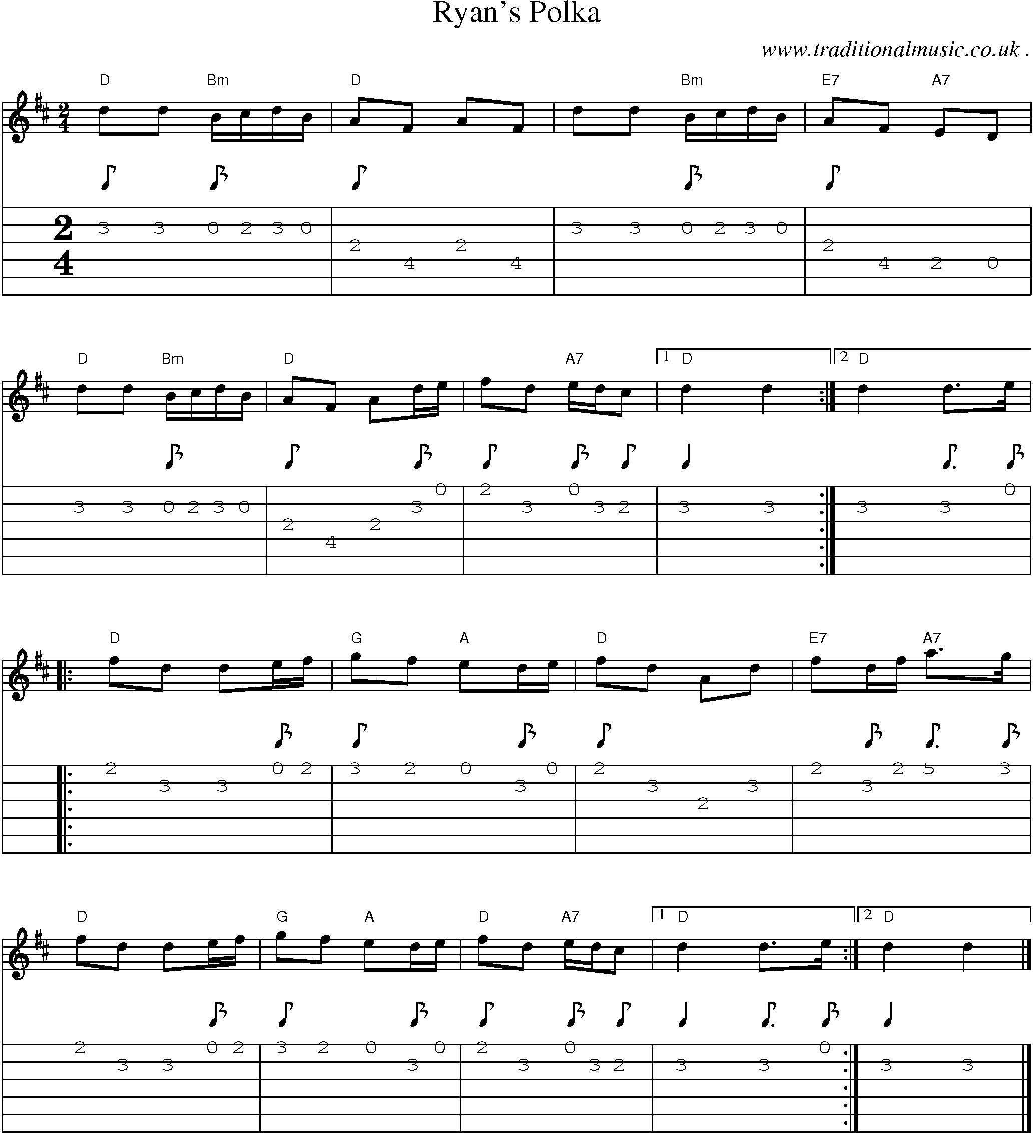 Music Score and Guitar Tabs for Ryans Polka