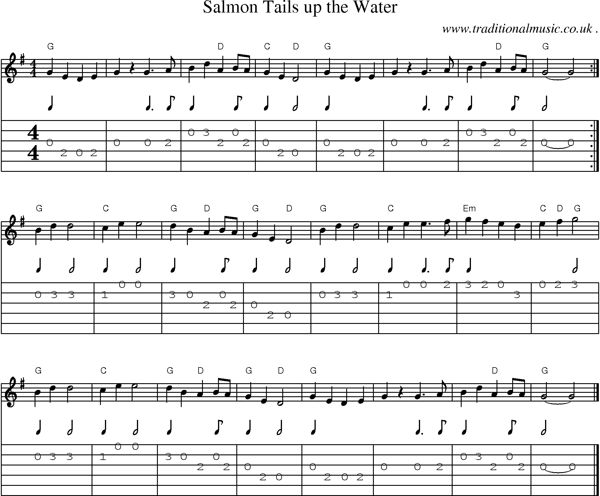 Music Score and Guitar Tabs for Salmon Tails up the Water