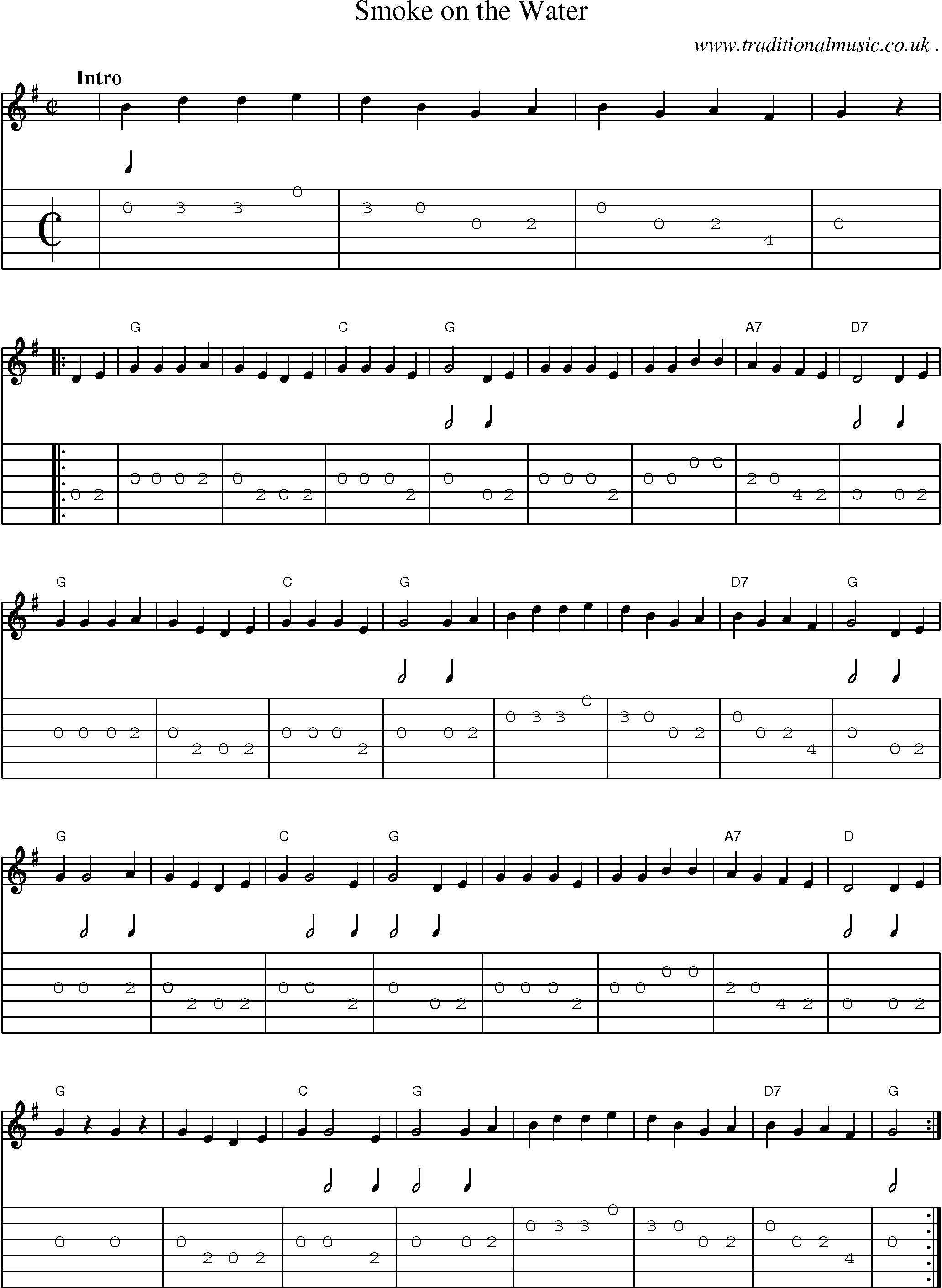 Music Score and Guitar Tabs for Smoke On The Water