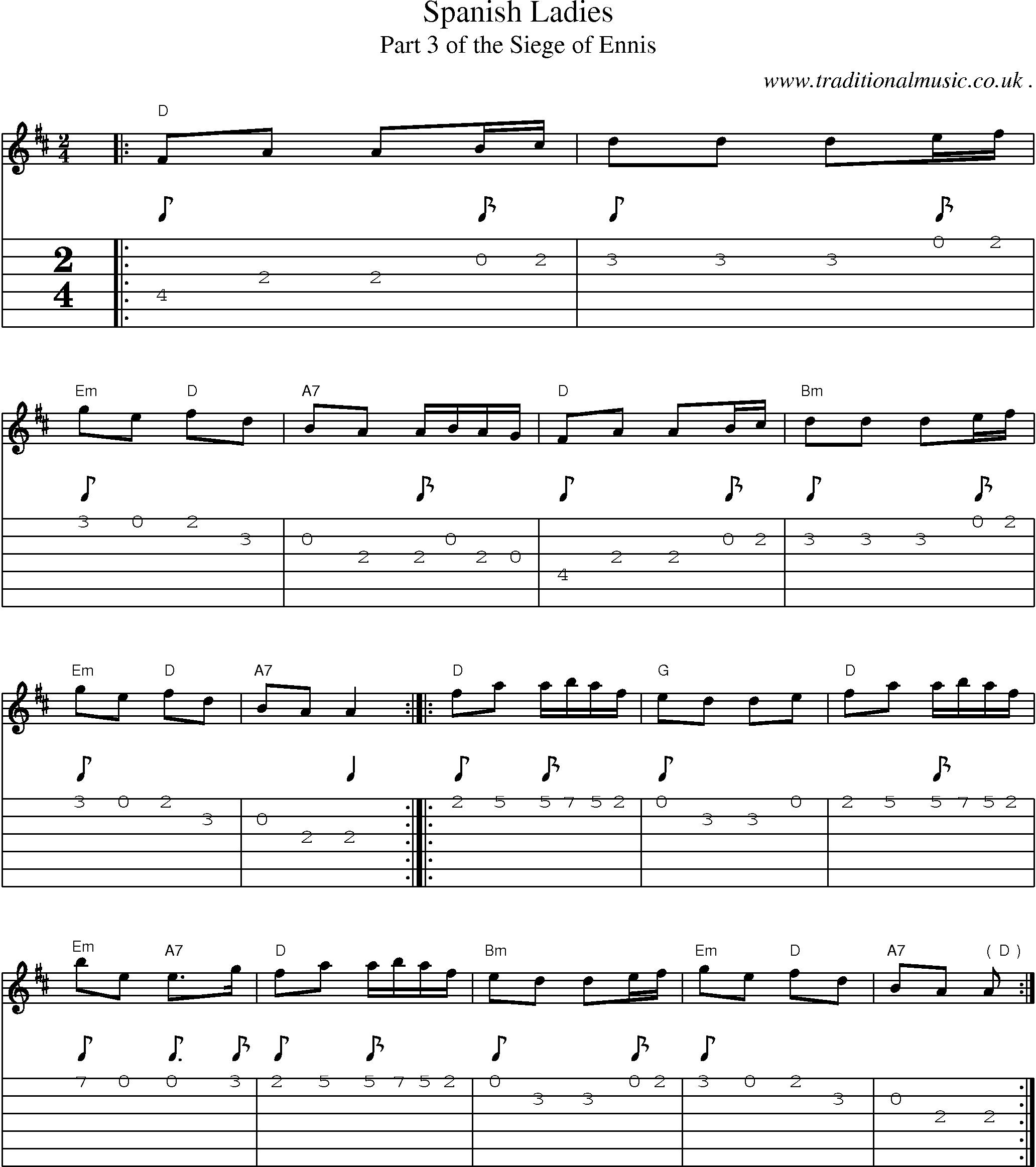 Music Score and Guitar Tabs for Spanish Ladies