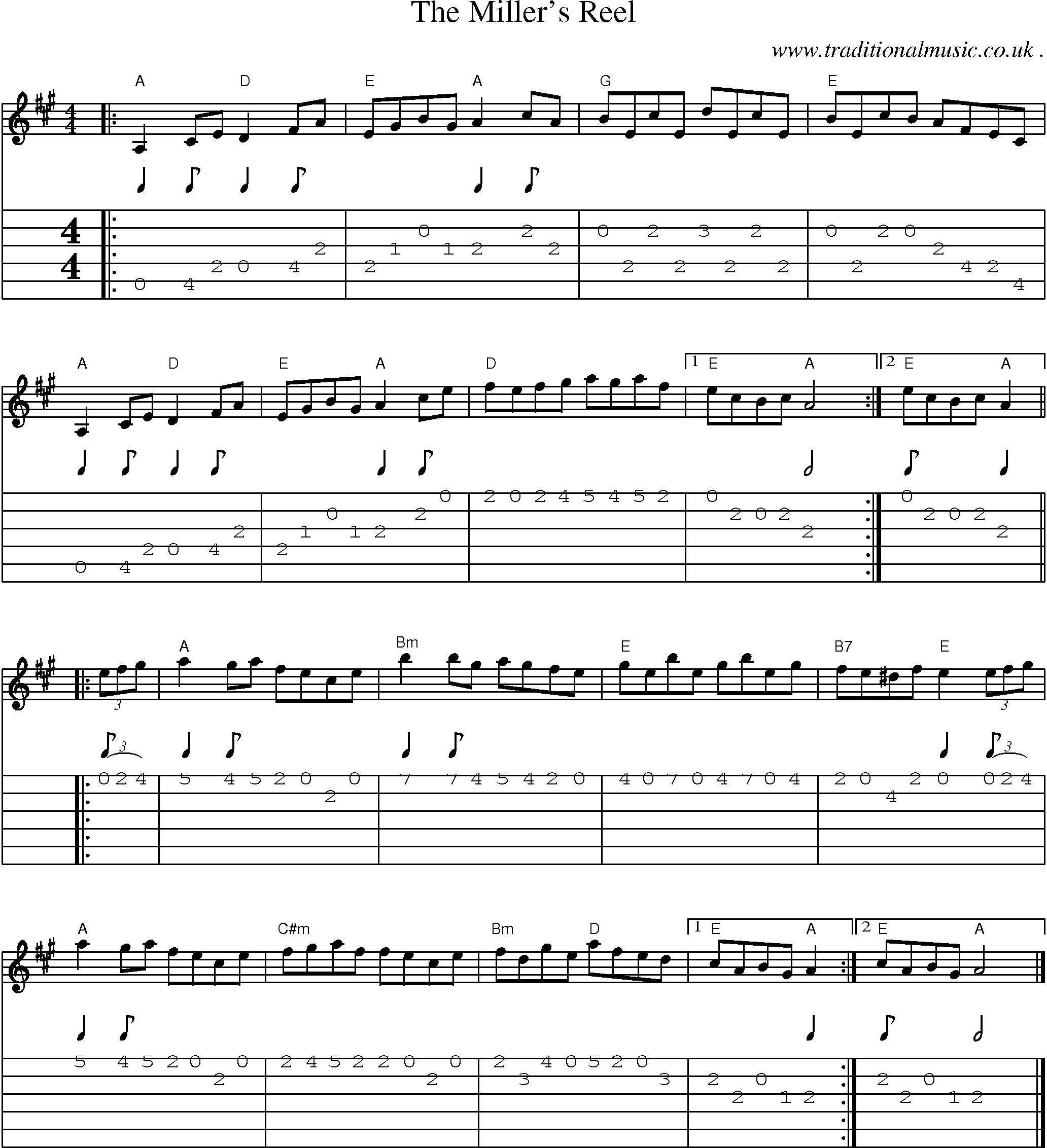 Music Score and Guitar Tabs for The Millers Reel