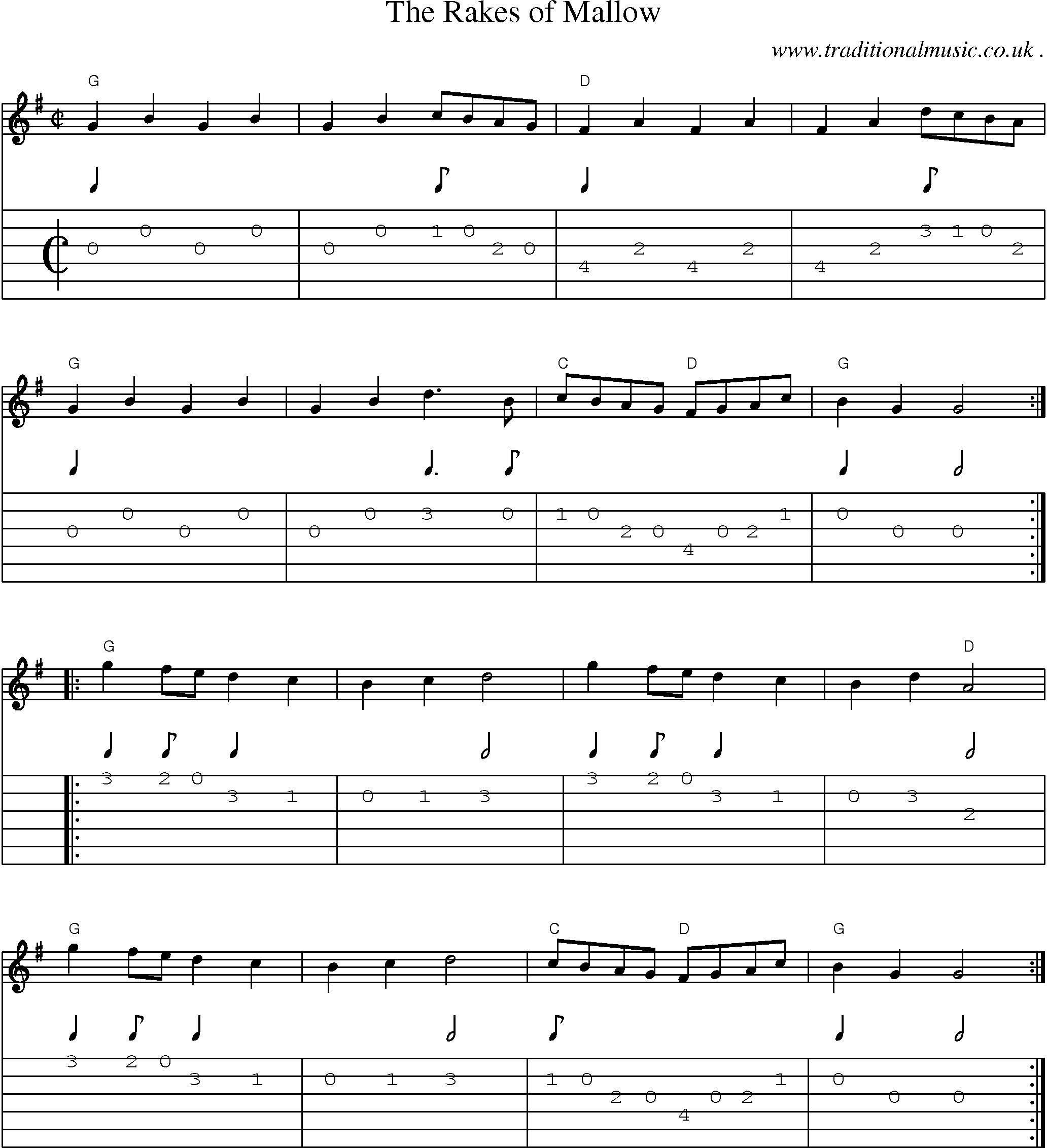 Music Score and Guitar Tabs for The Rakes Of Mallow