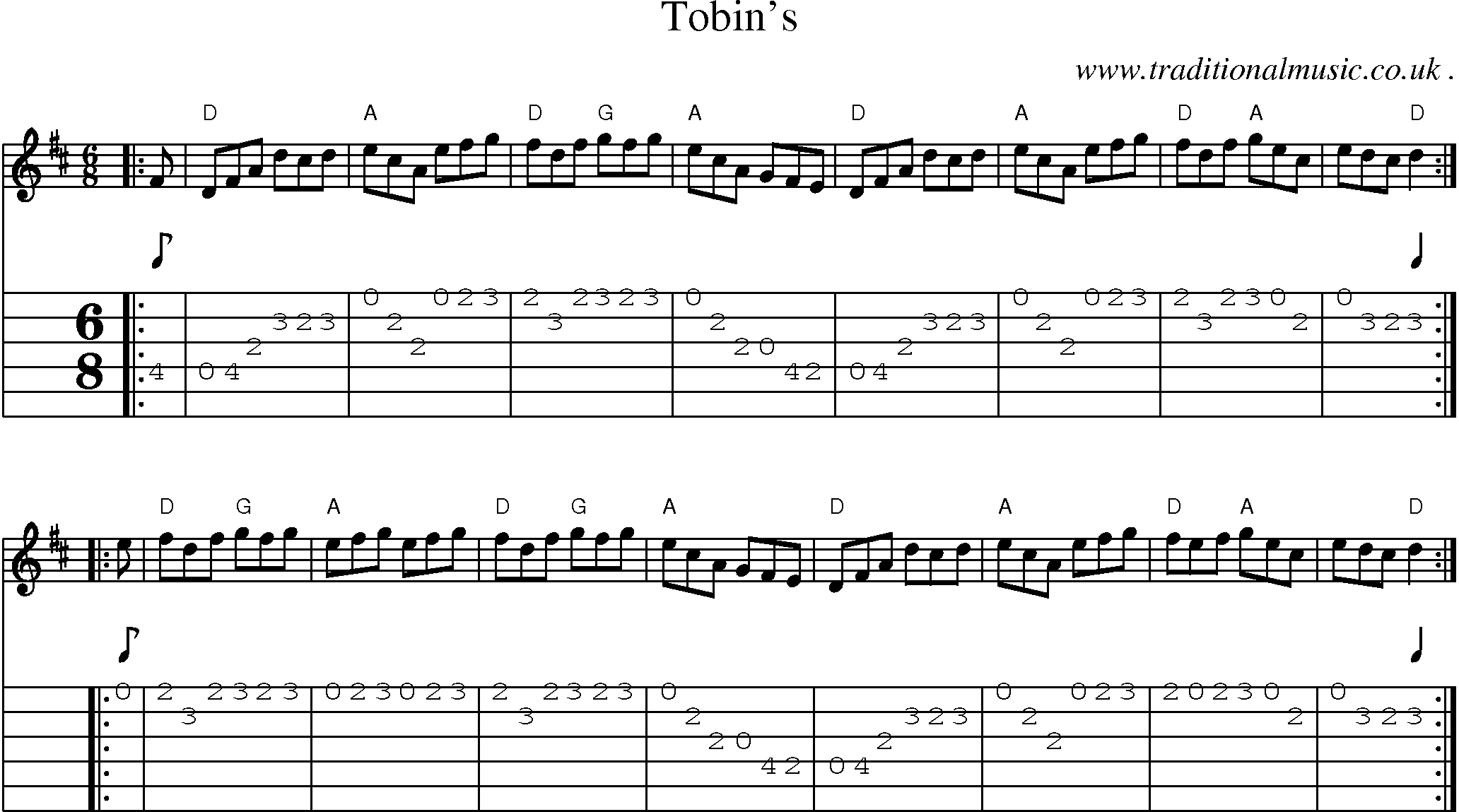 Music Score and Guitar Tabs for Tobins