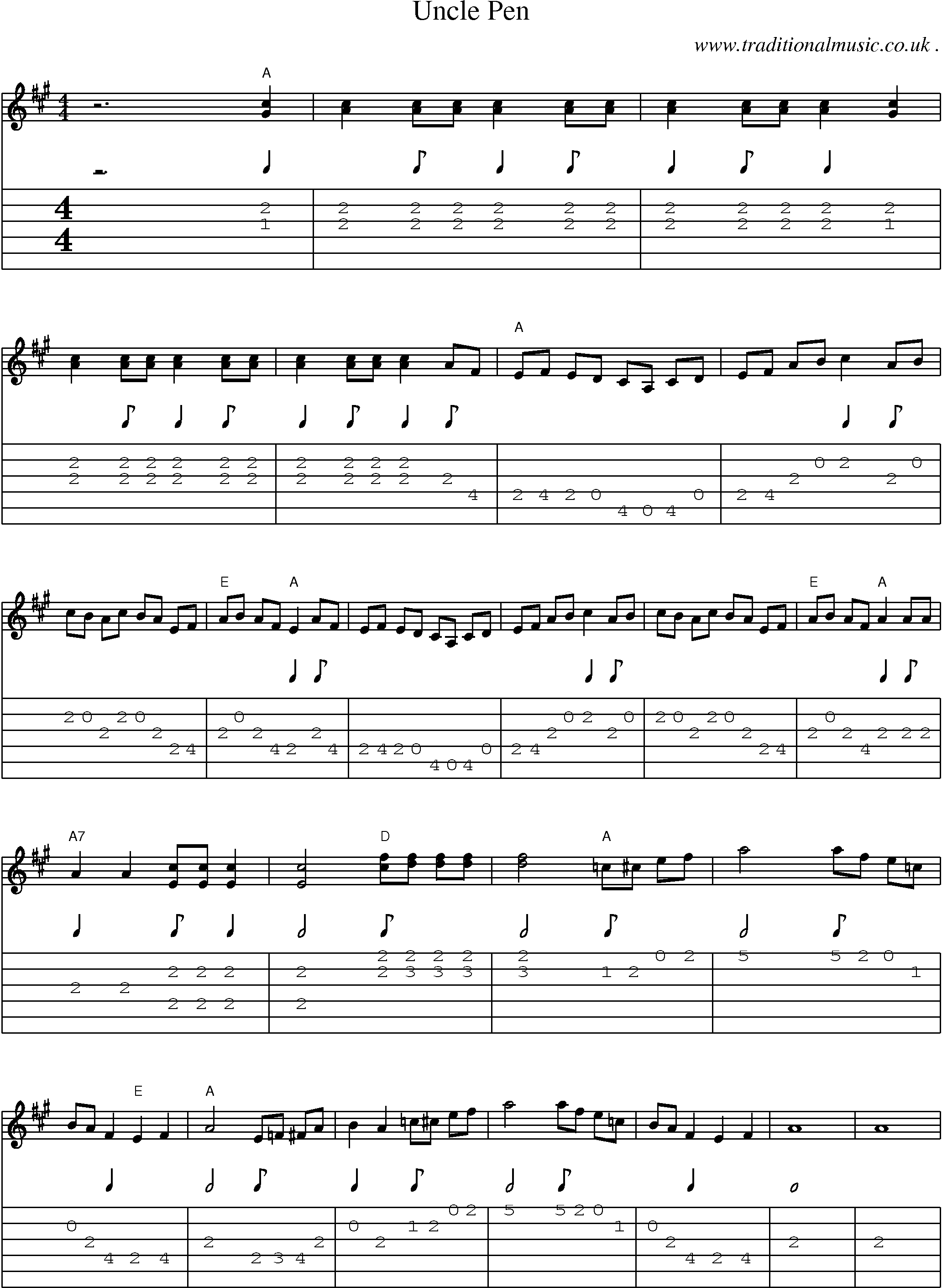 Music Score and Guitar Tabs for Uncle Pen