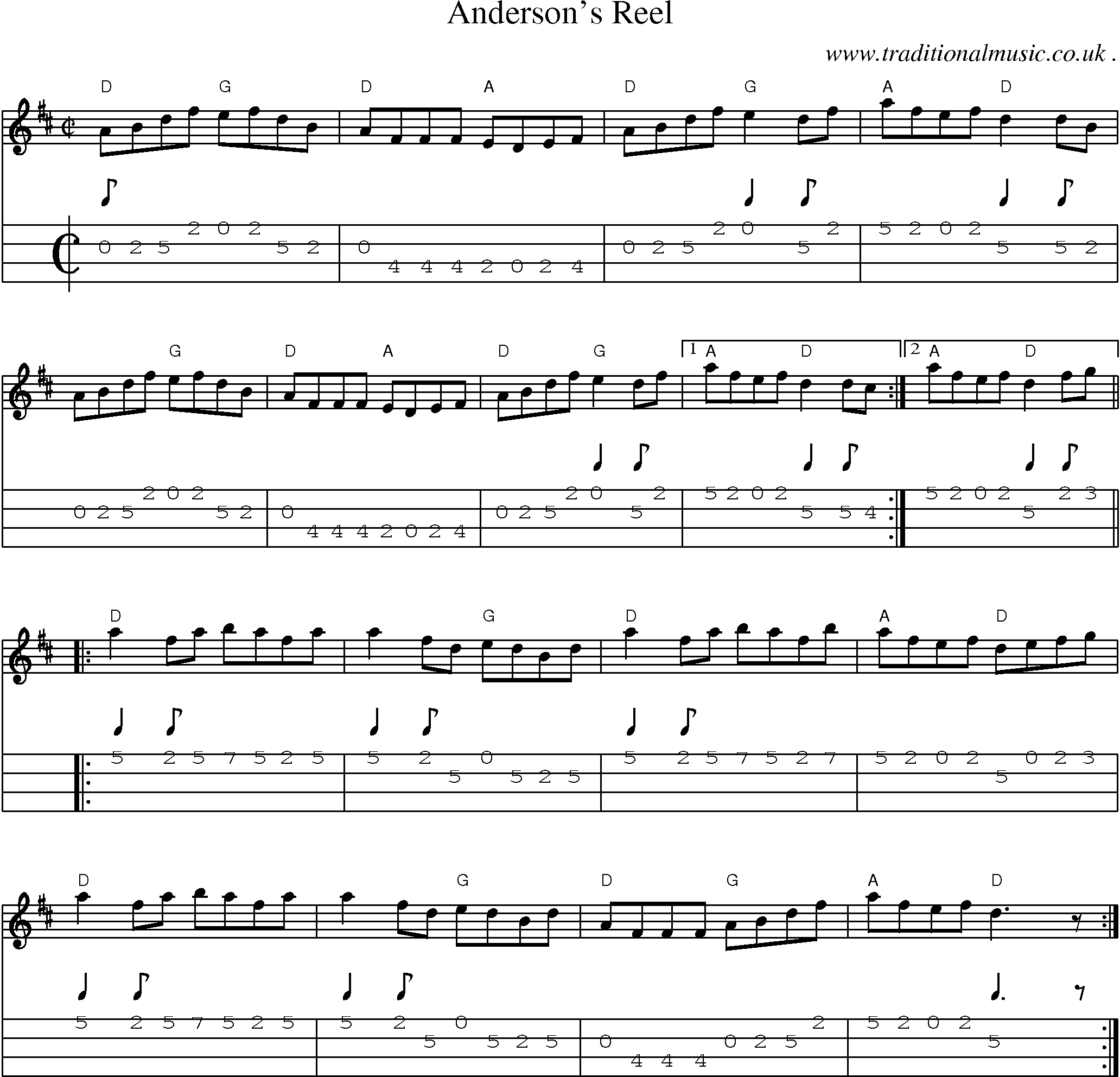 Music Score and Guitar Tabs for Andersons Reel