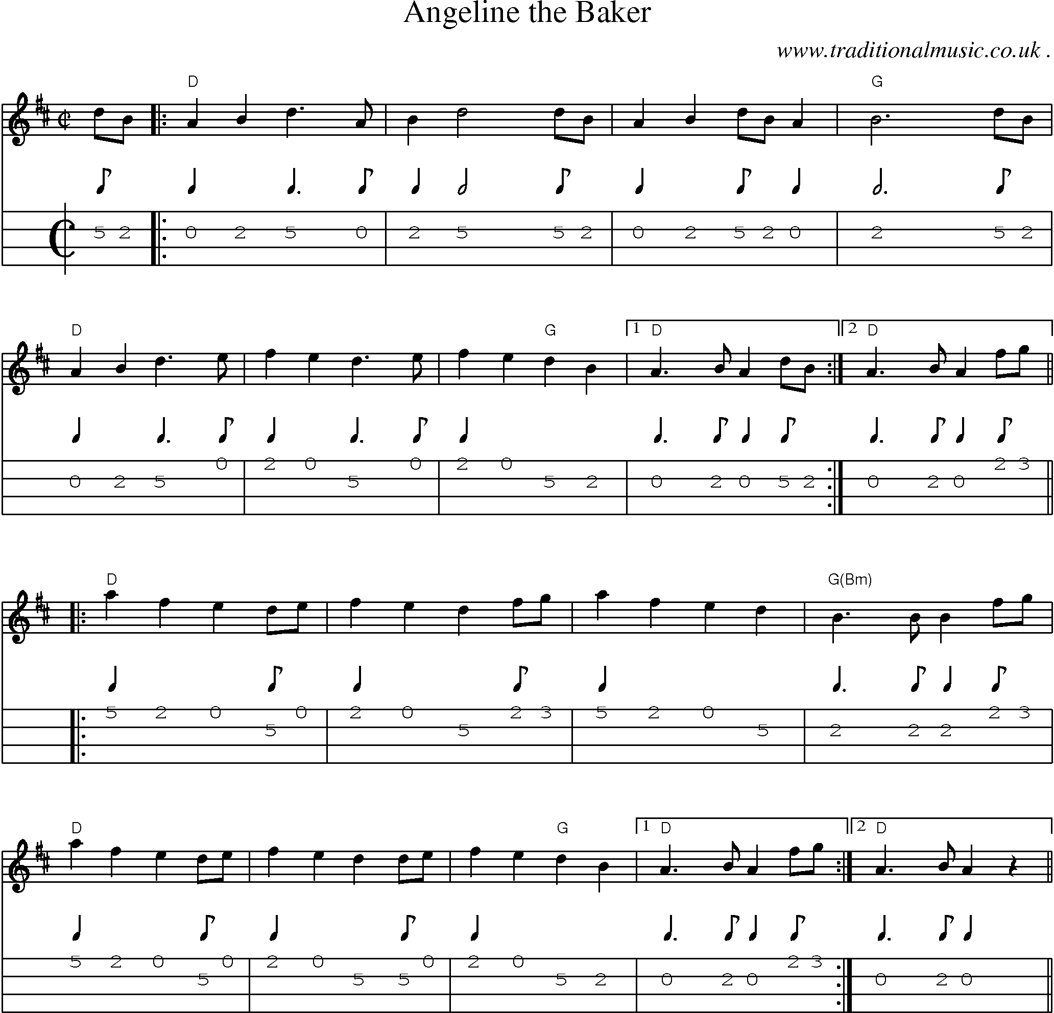 Music Score and Guitar Tabs for Angeline The Baker