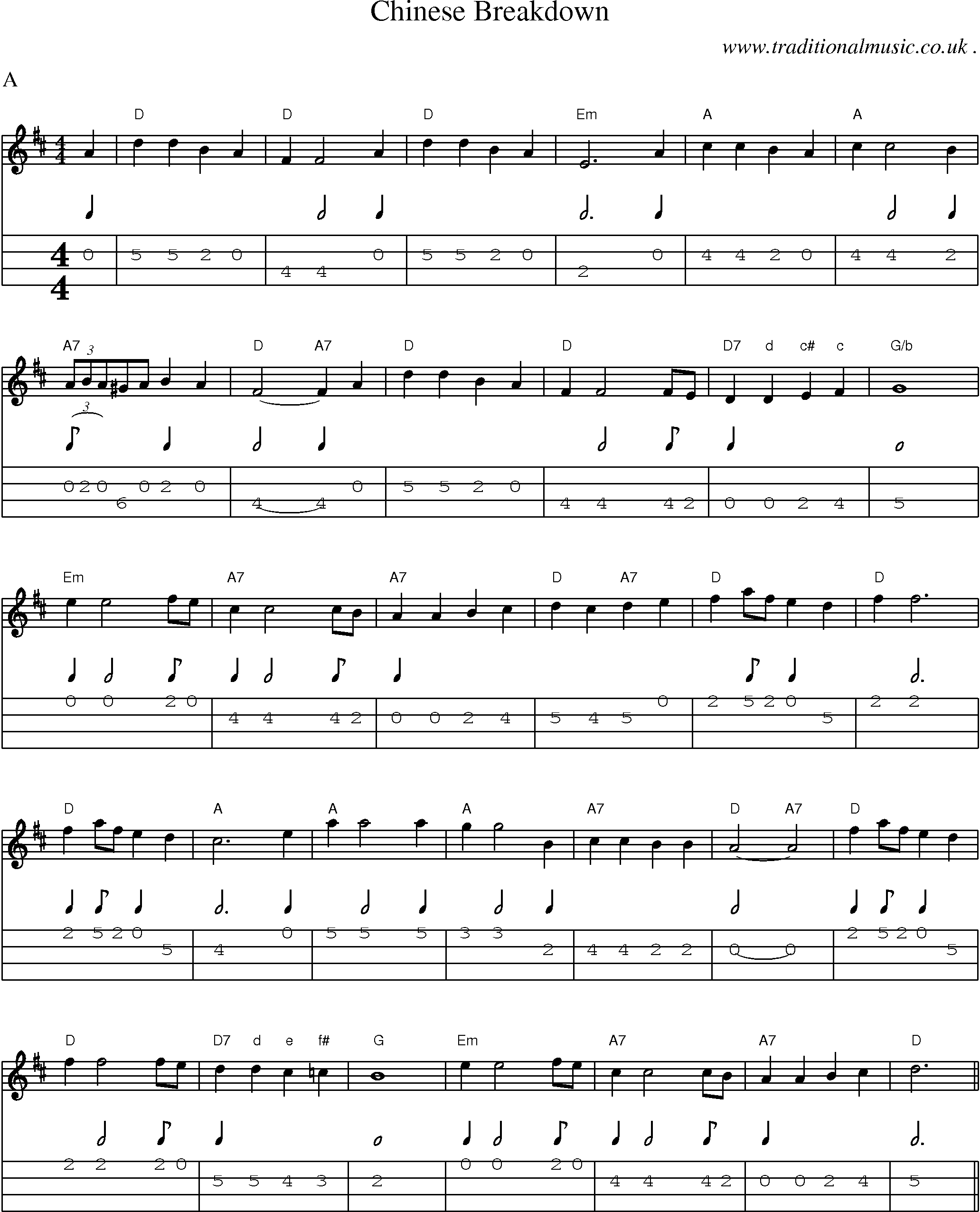 Music Score and Guitar Tabs for Chinese Breakdown