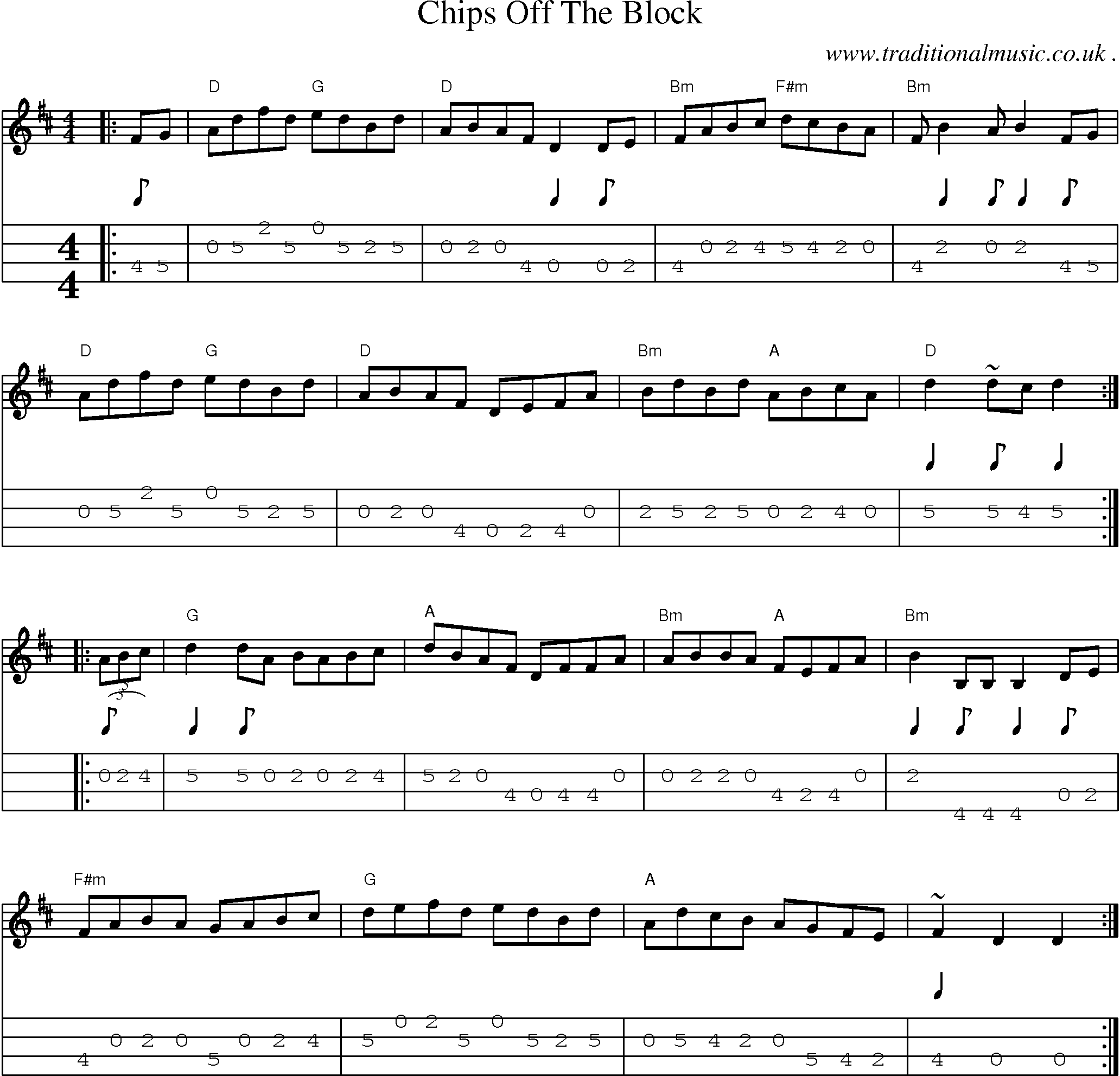 Music Score and Guitar Tabs for Chips Off The Block