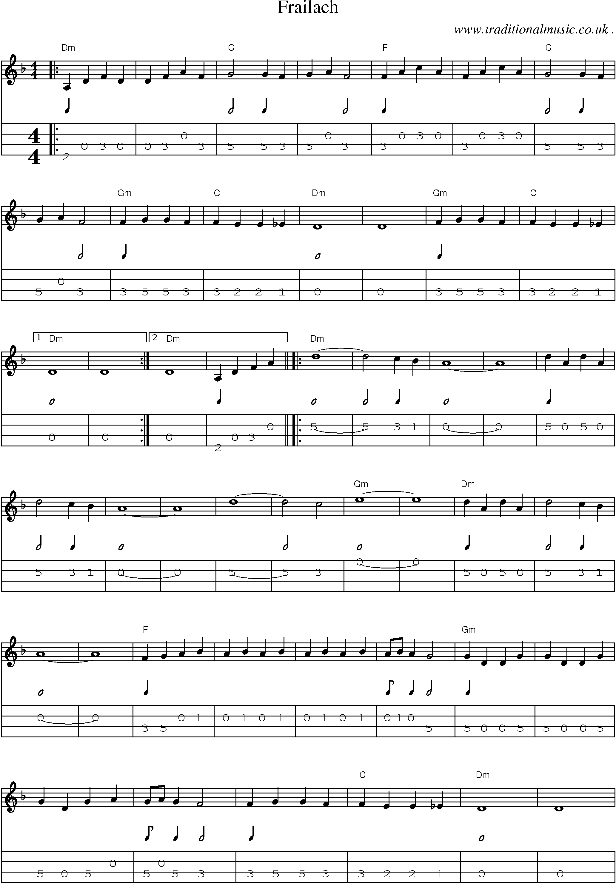 Music Score and Guitar Tabs for Frailach