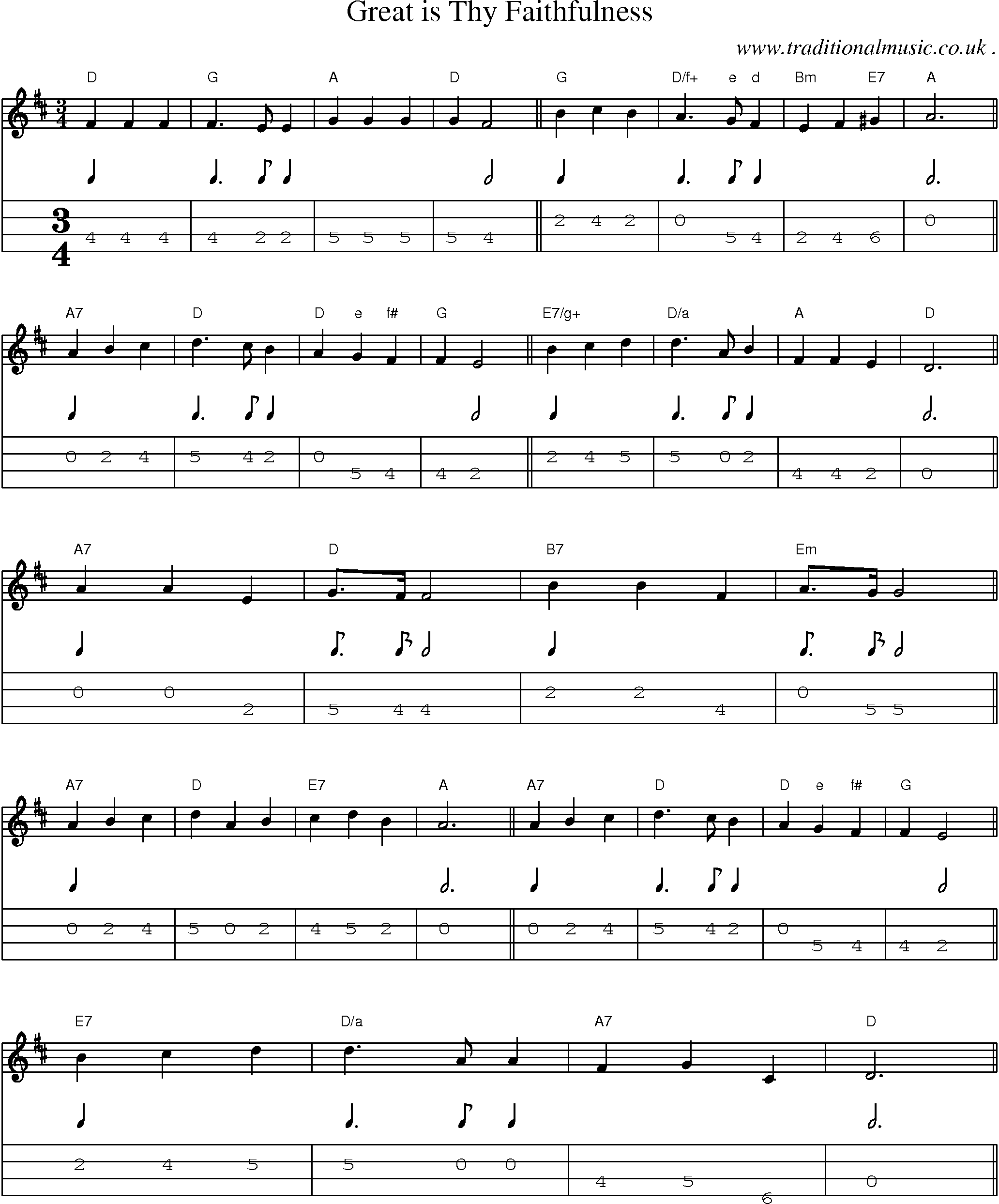 Music Score and Guitar Tabs for Great Is Thy Faithfulness
