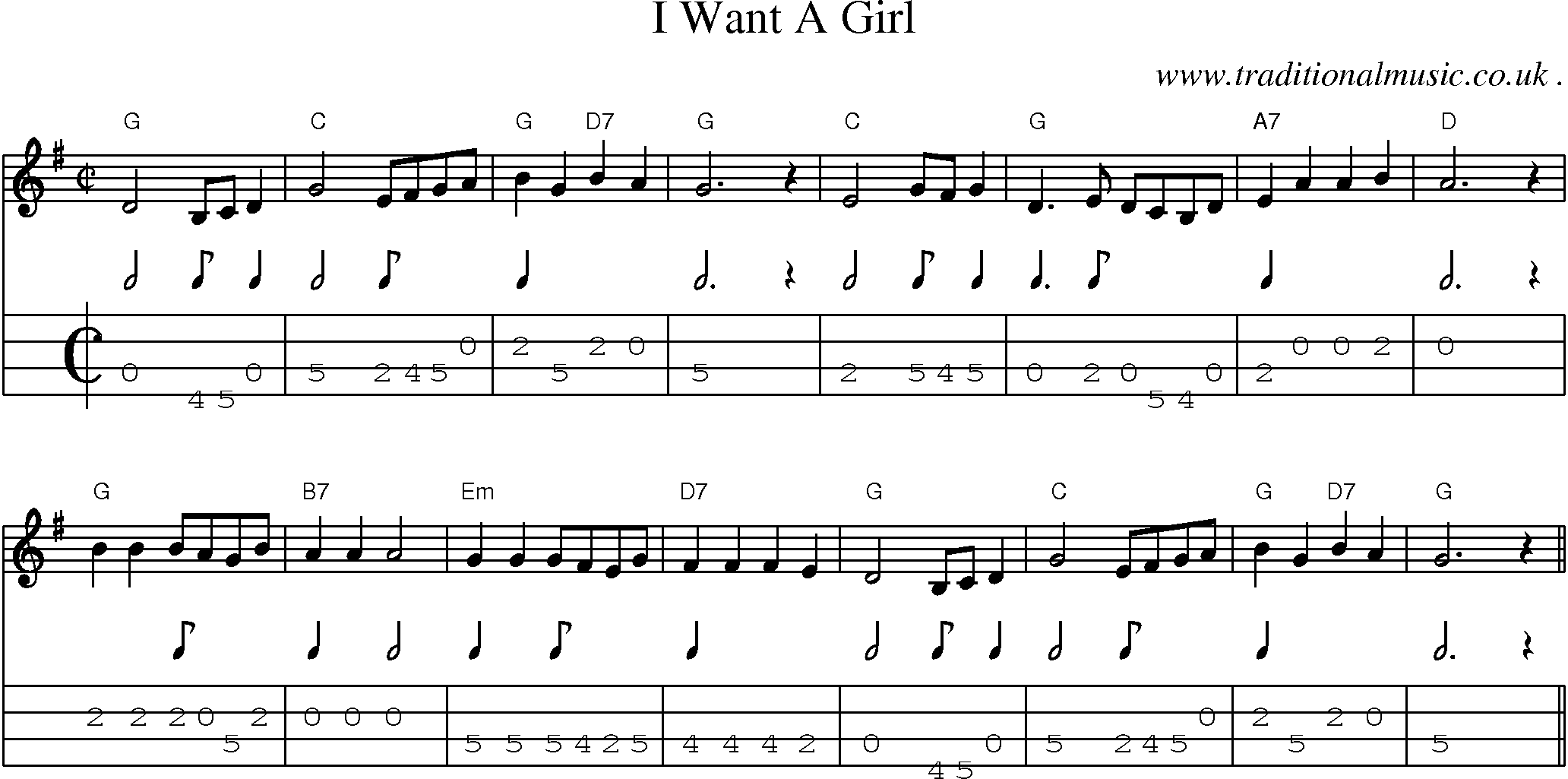 Music Score and Guitar Tabs for I Want A Girl