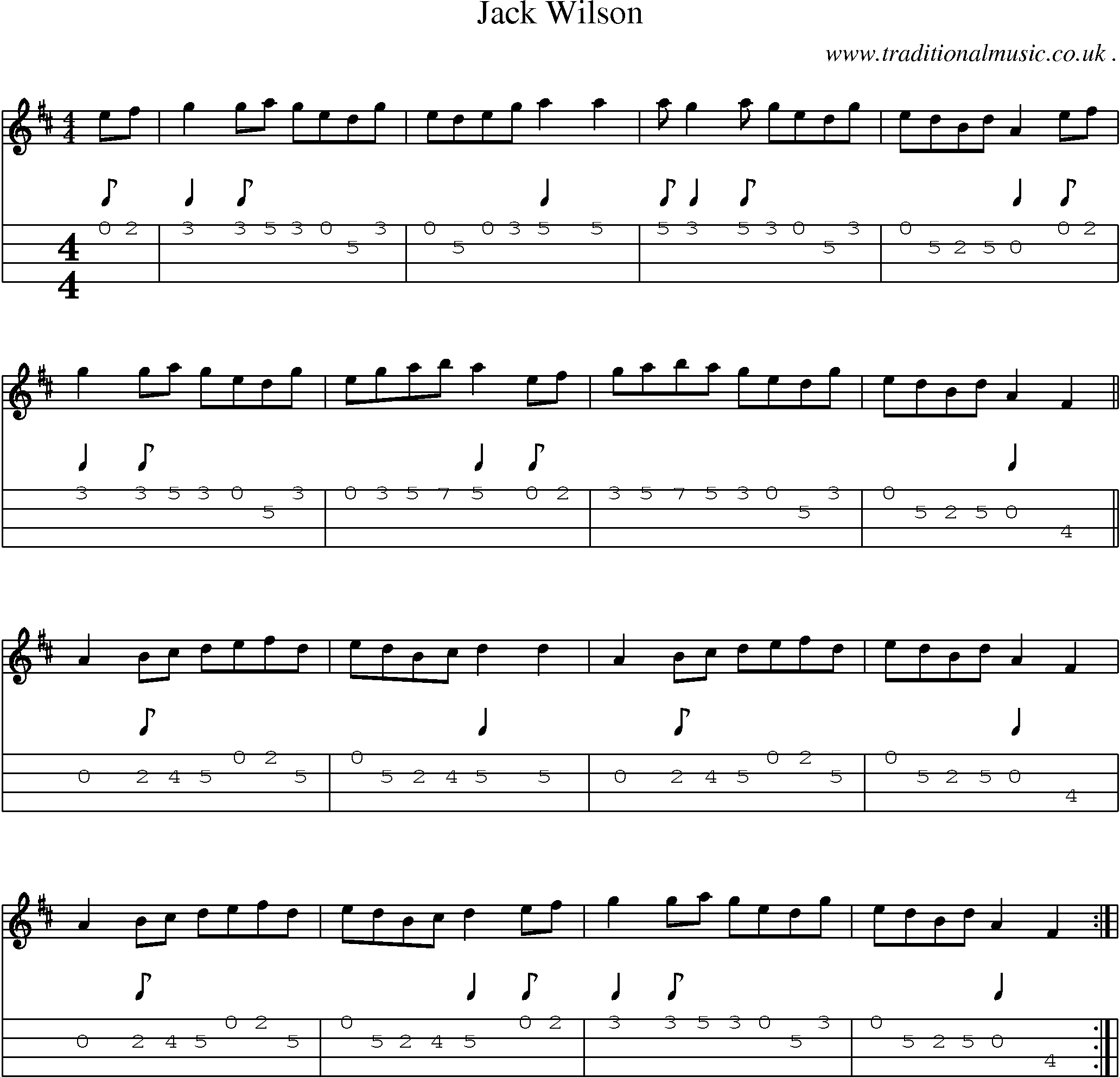 Music Score and Guitar Tabs for Jack Wilson