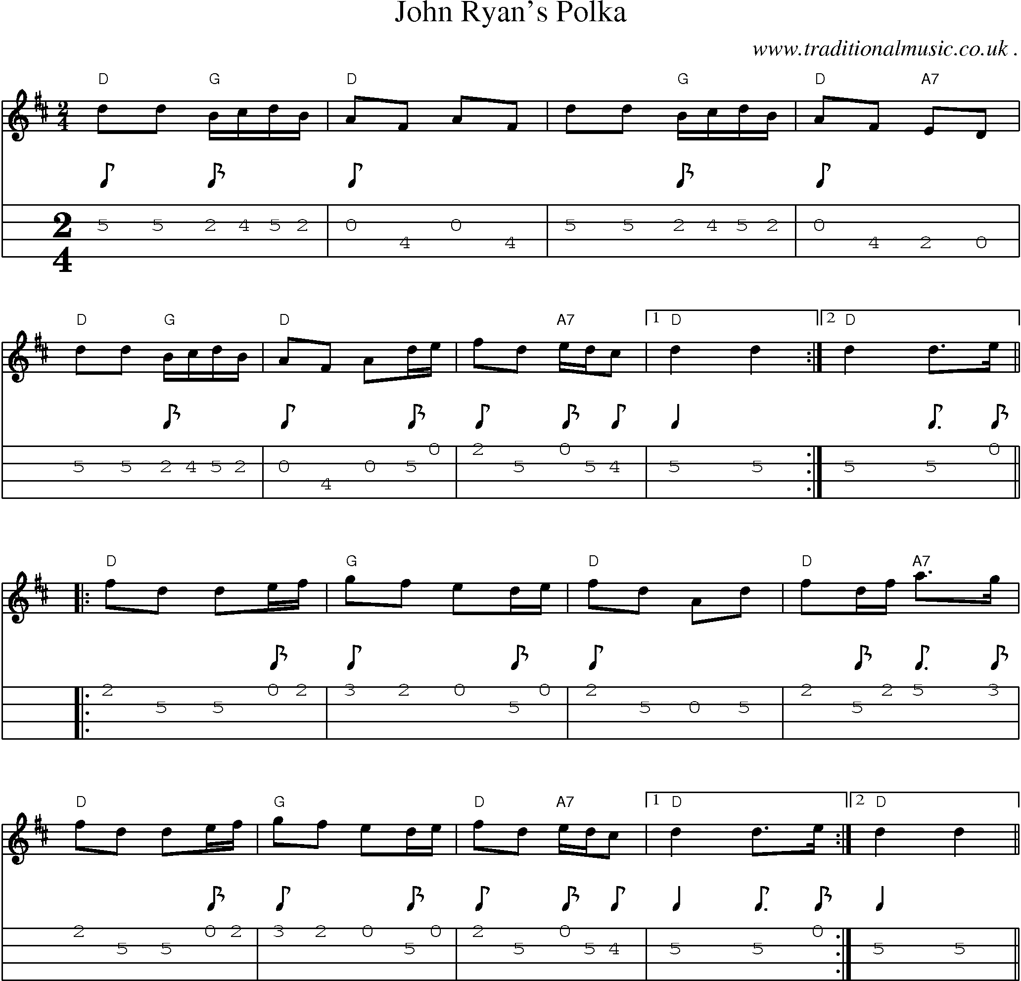 Music Score and Guitar Tabs for John Ryans Polka