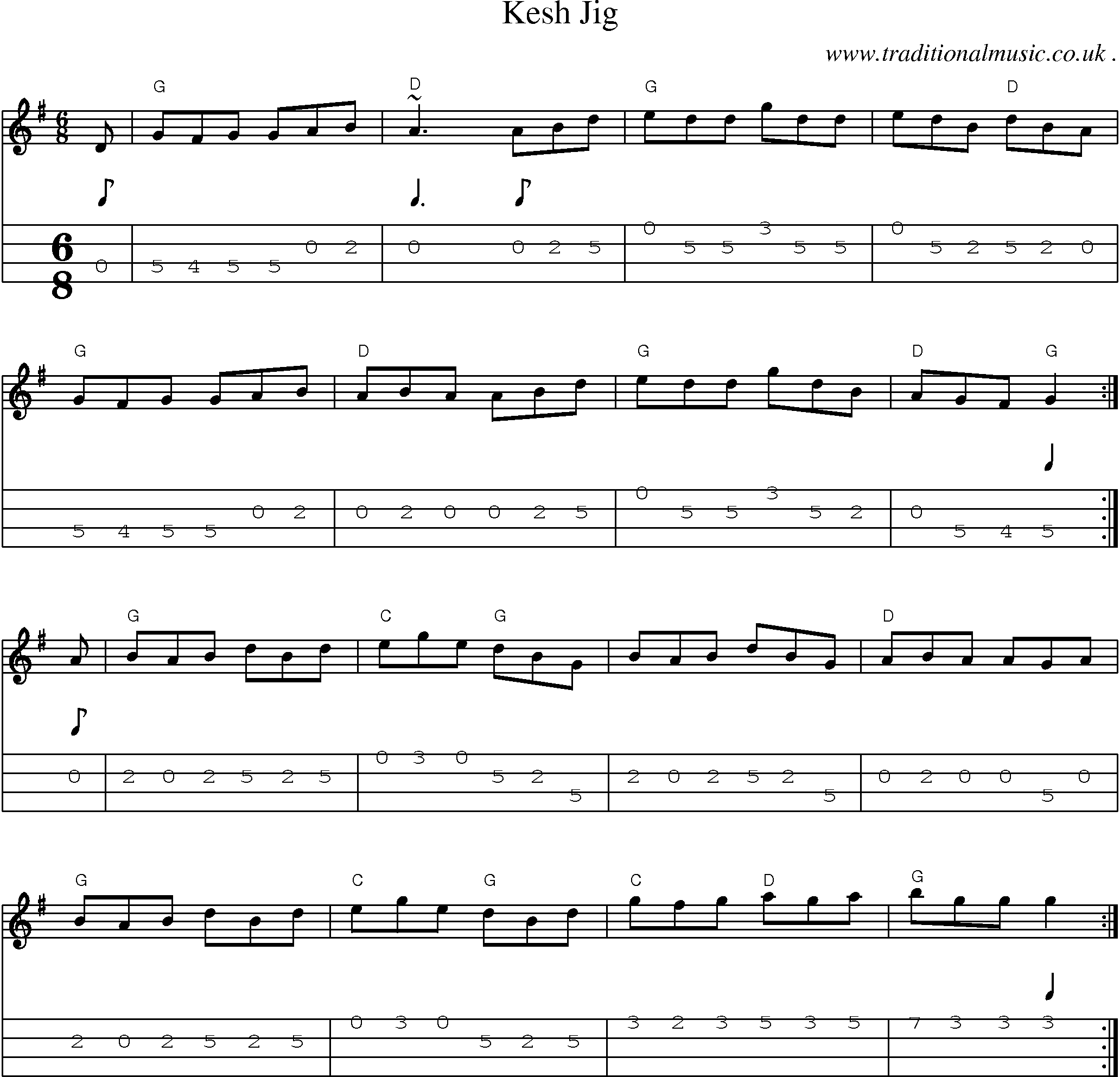 Music Score and Guitar Tabs for Kesh Jig