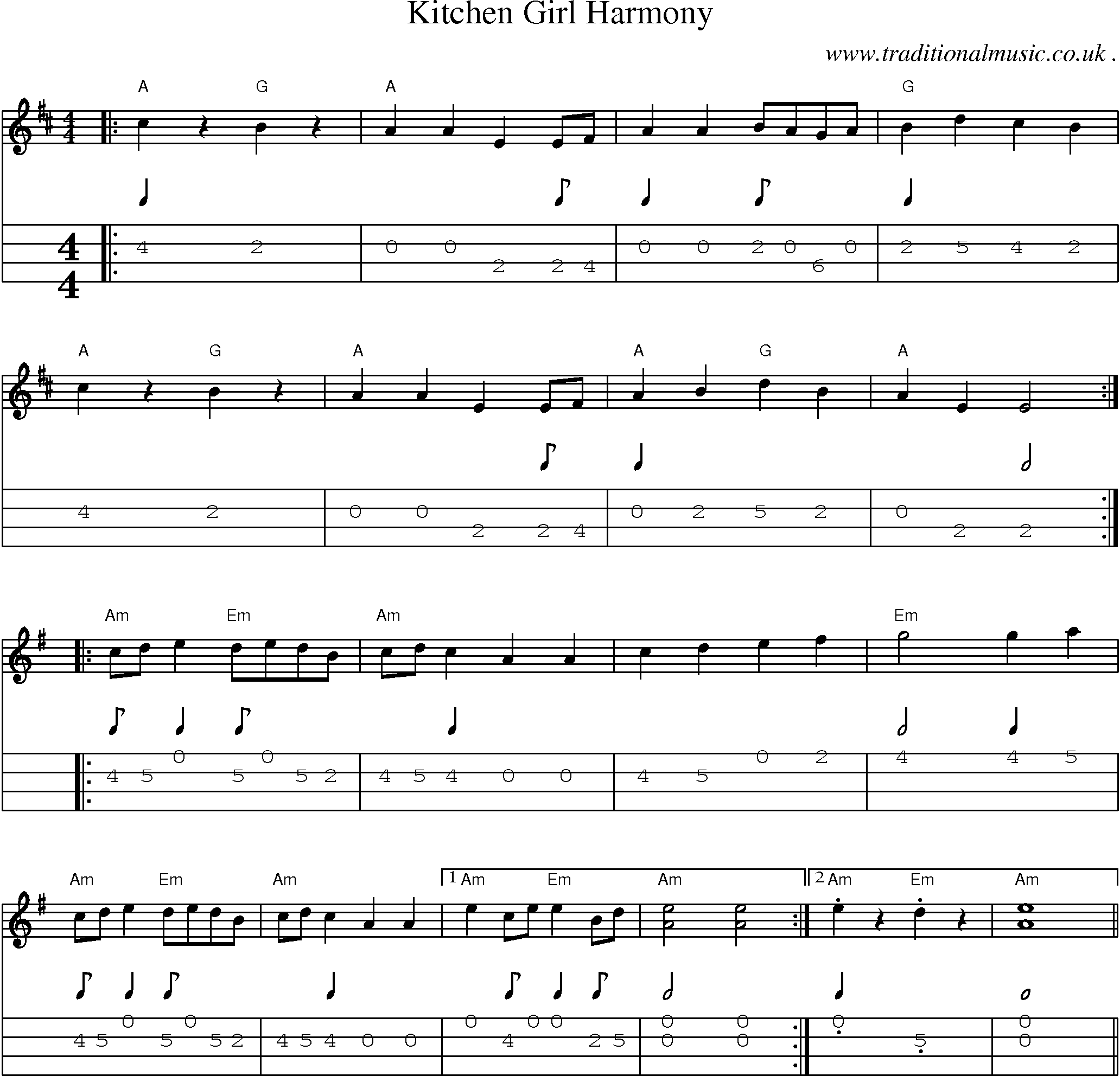 Music Score and Guitar Tabs for Kitchen Girl Harmony