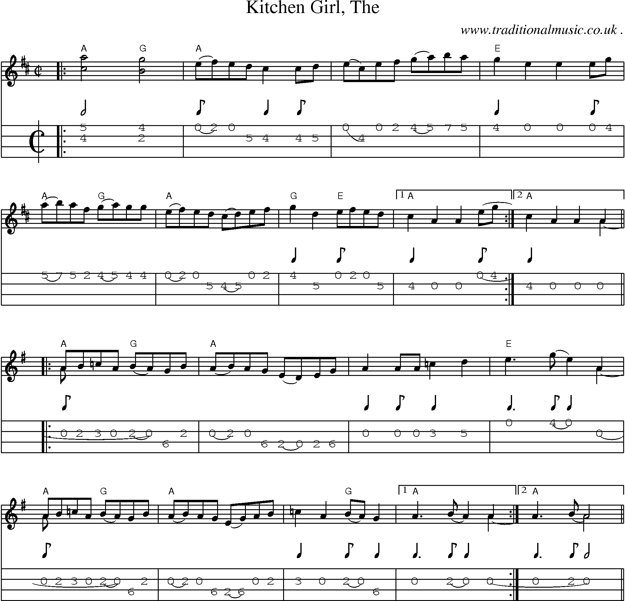 Music Score and Guitar Tabs for Kitchen Girl The