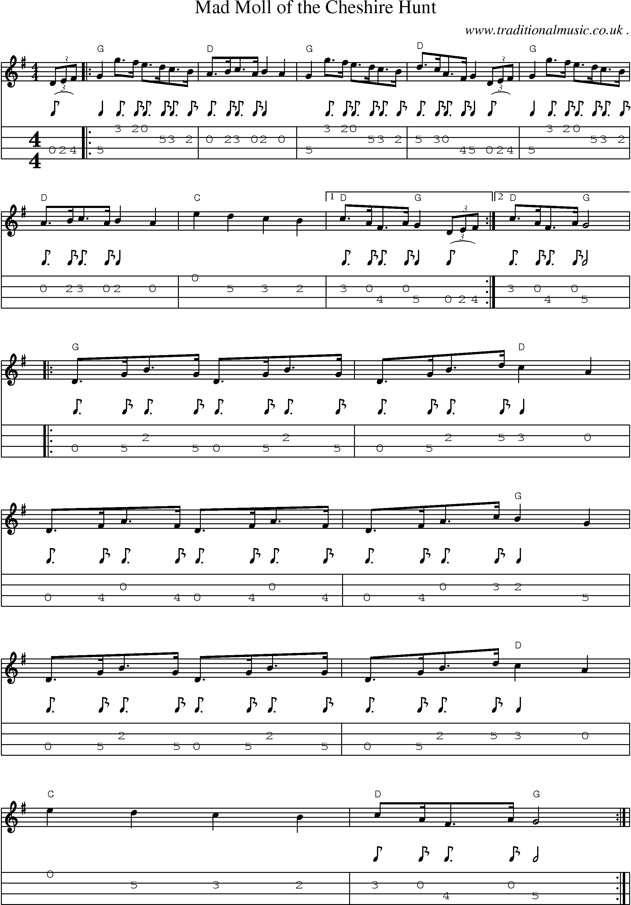 Music Score and Guitar Tabs for Mad Moll Of The Cheshire Hunt
