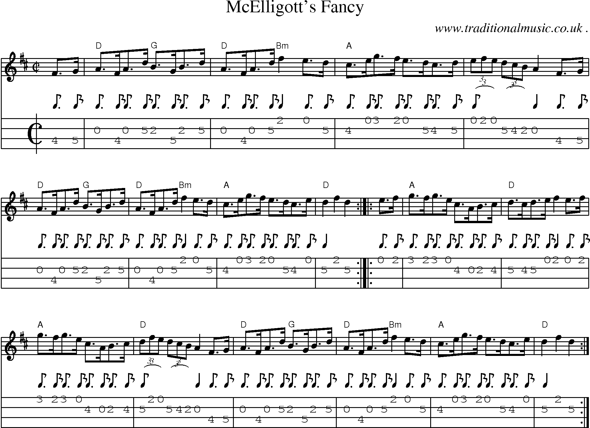 Music Score and Guitar Tabs for Mcelligotts Fancy