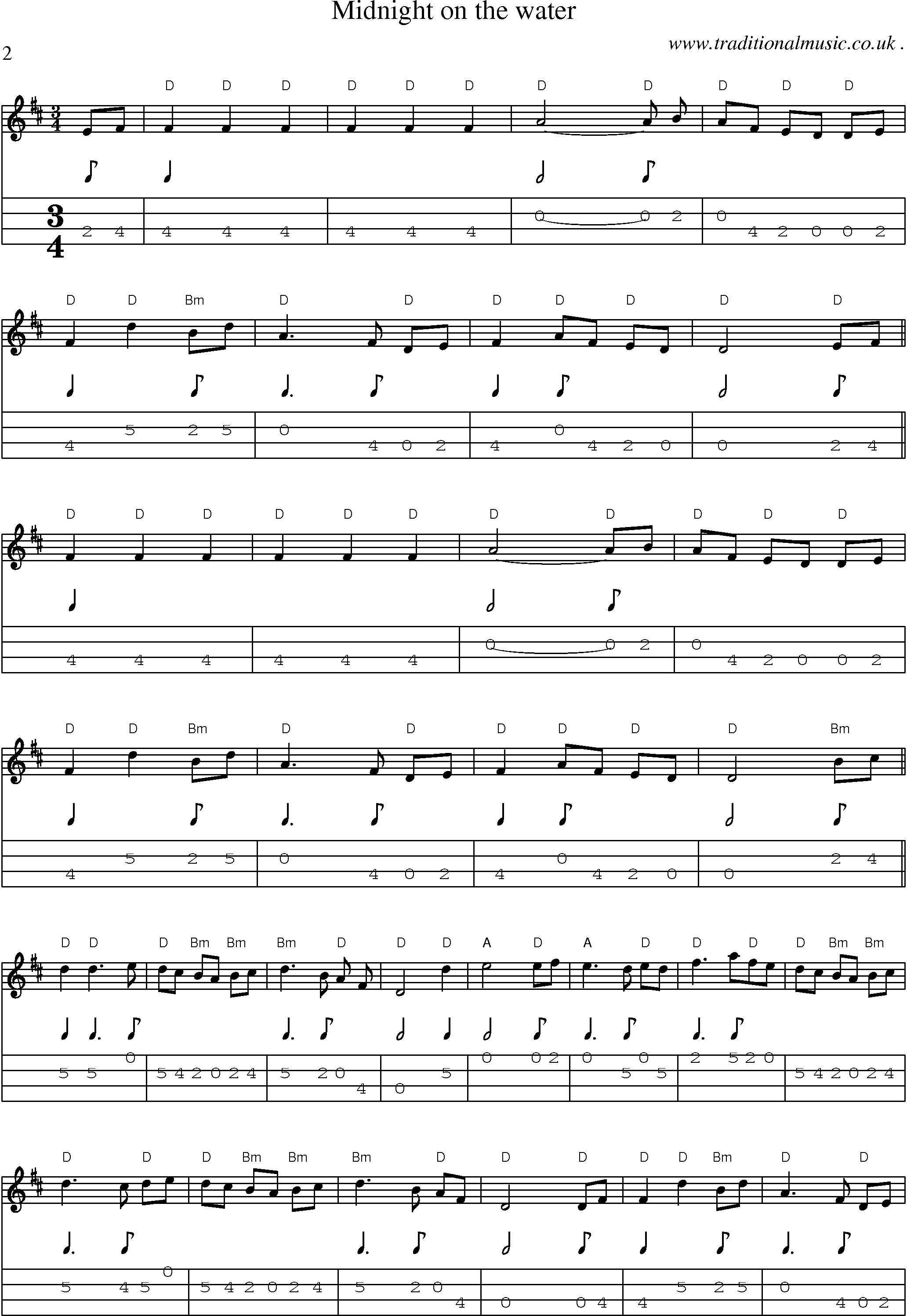 Music Score and Guitar Tabs for Midnight On The Water