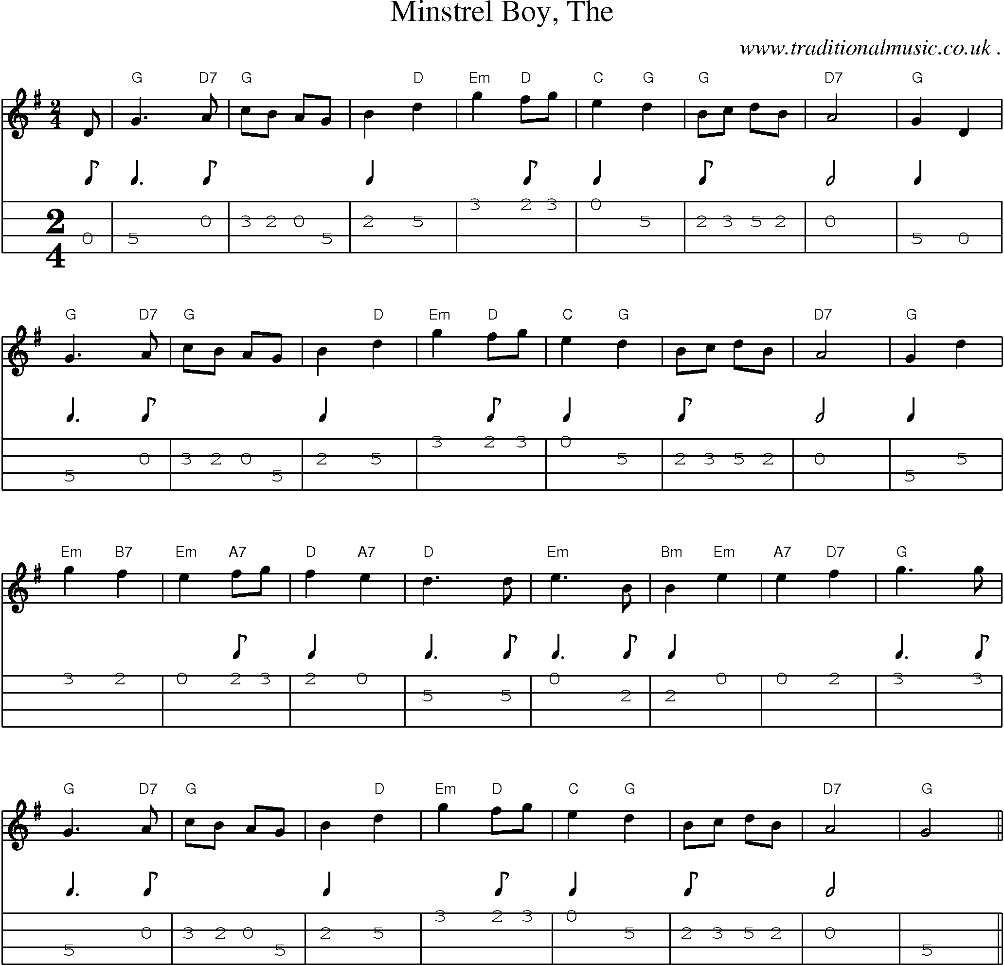 Music Score and Guitar Tabs for Minstrel Boy The