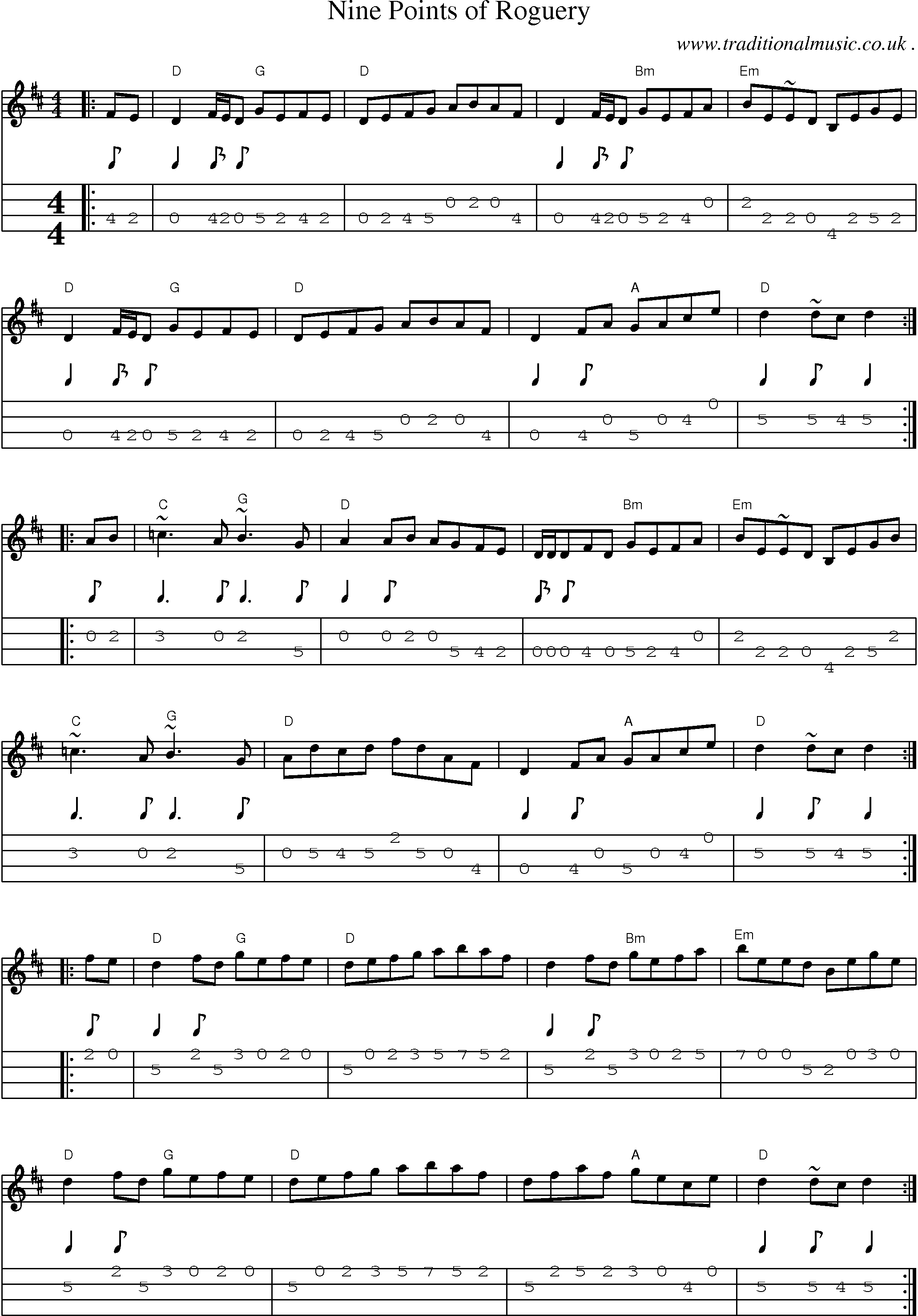 Music Score and Guitar Tabs for Nine Points Of Roguery