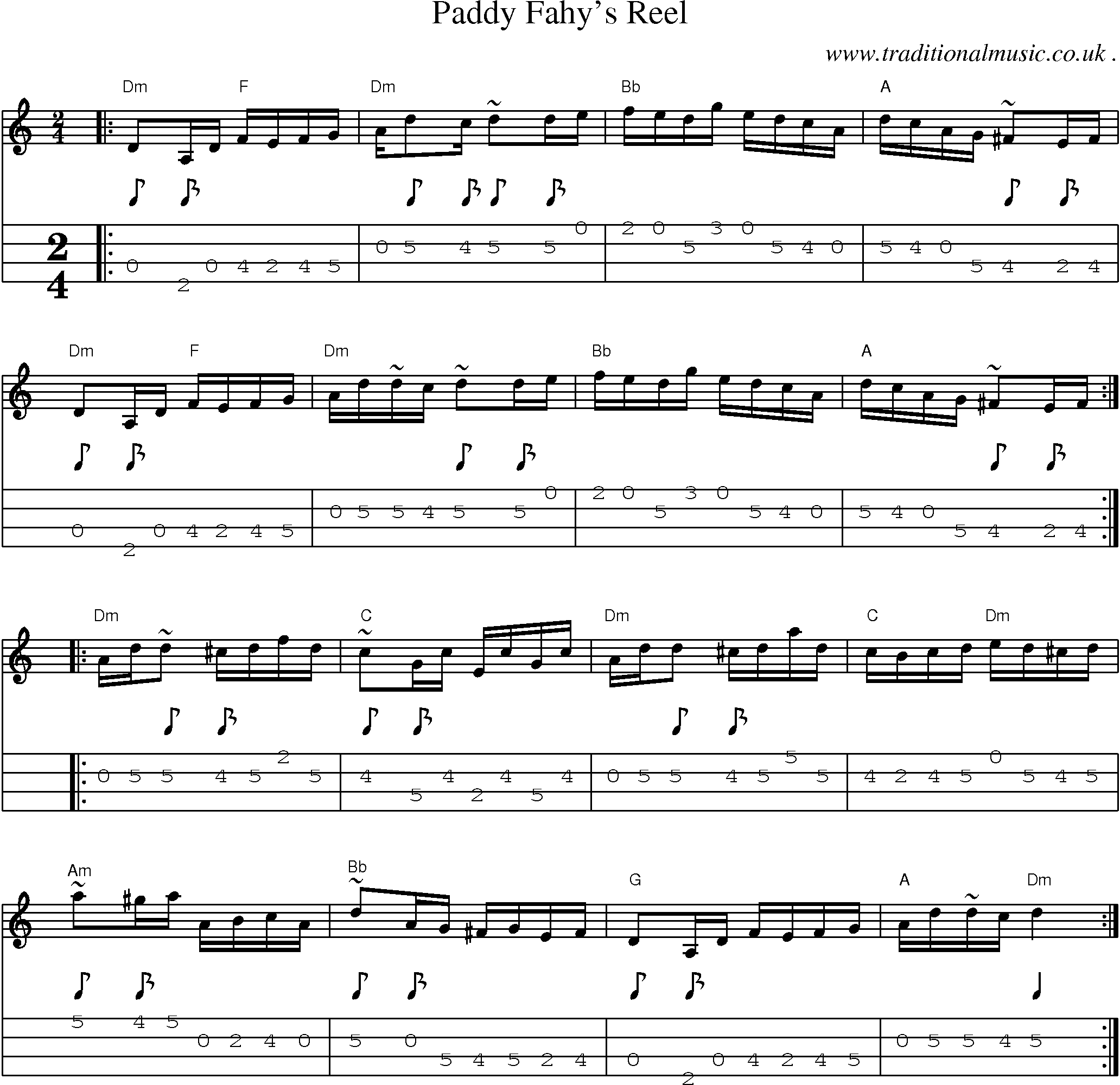 Music Score and Guitar Tabs for Paddy Fahys Reel