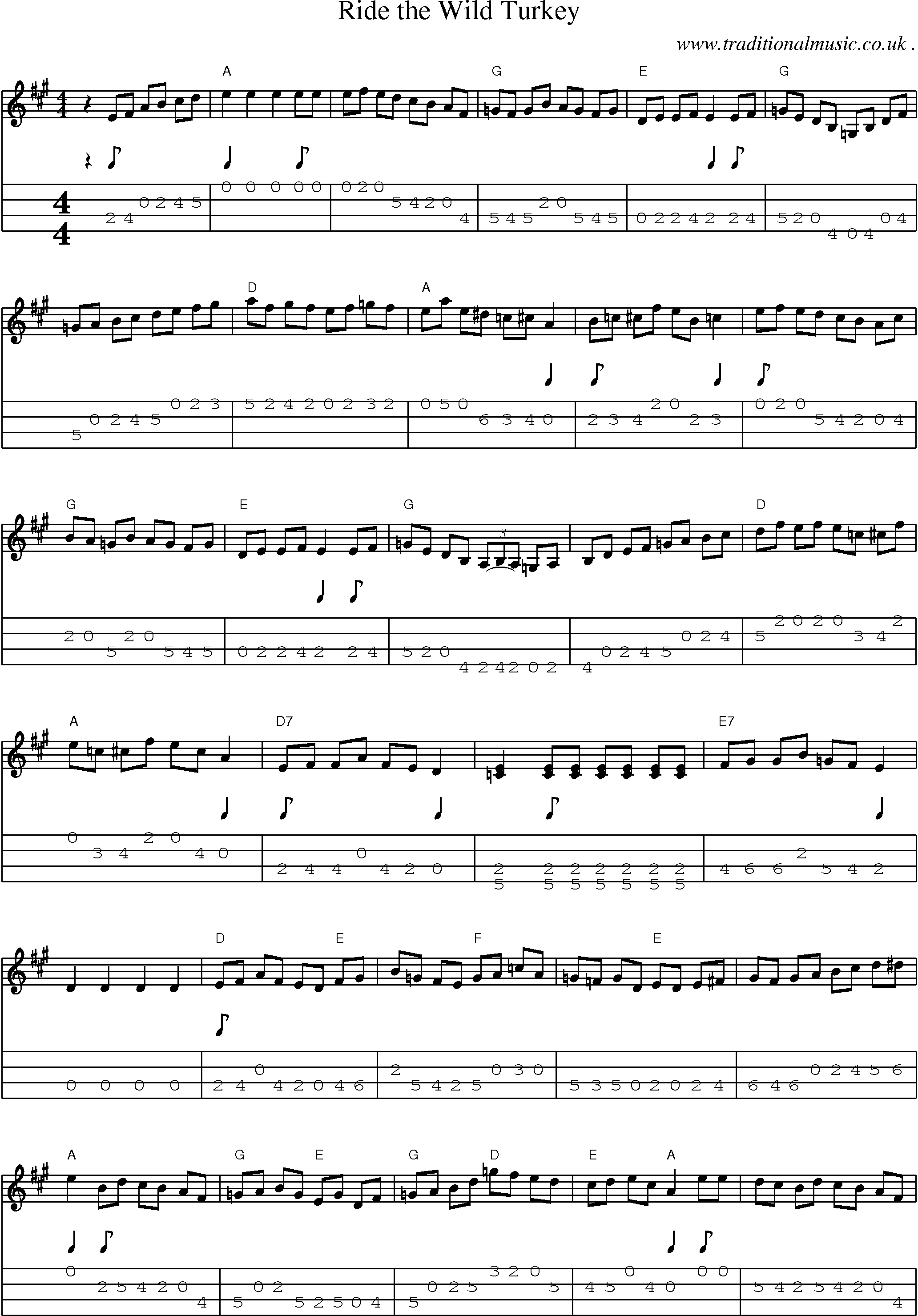 Music Score and Guitar Tabs for Ride The Wild Turkey