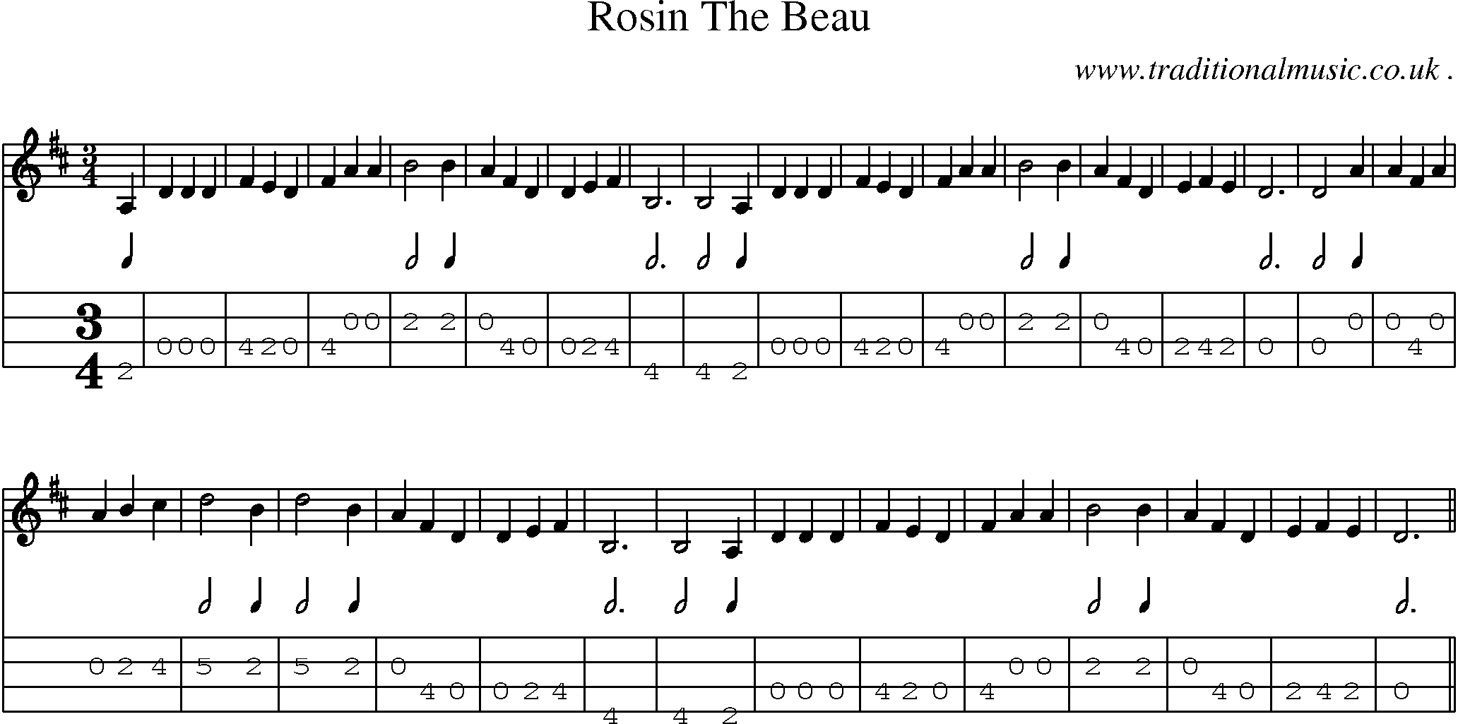 Music Score and Guitar Tabs for Rosin The Beau